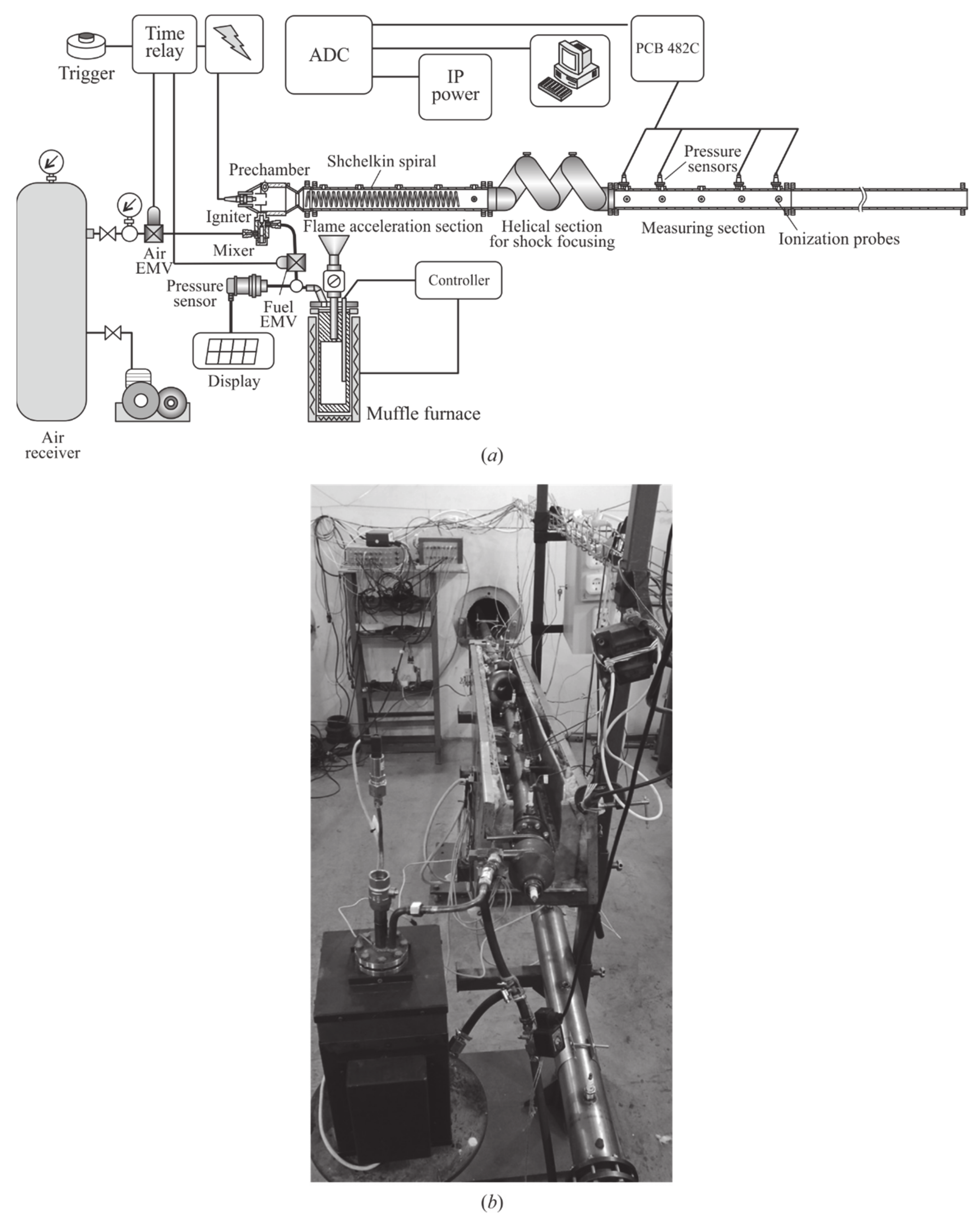 Energies 14 00820 g001