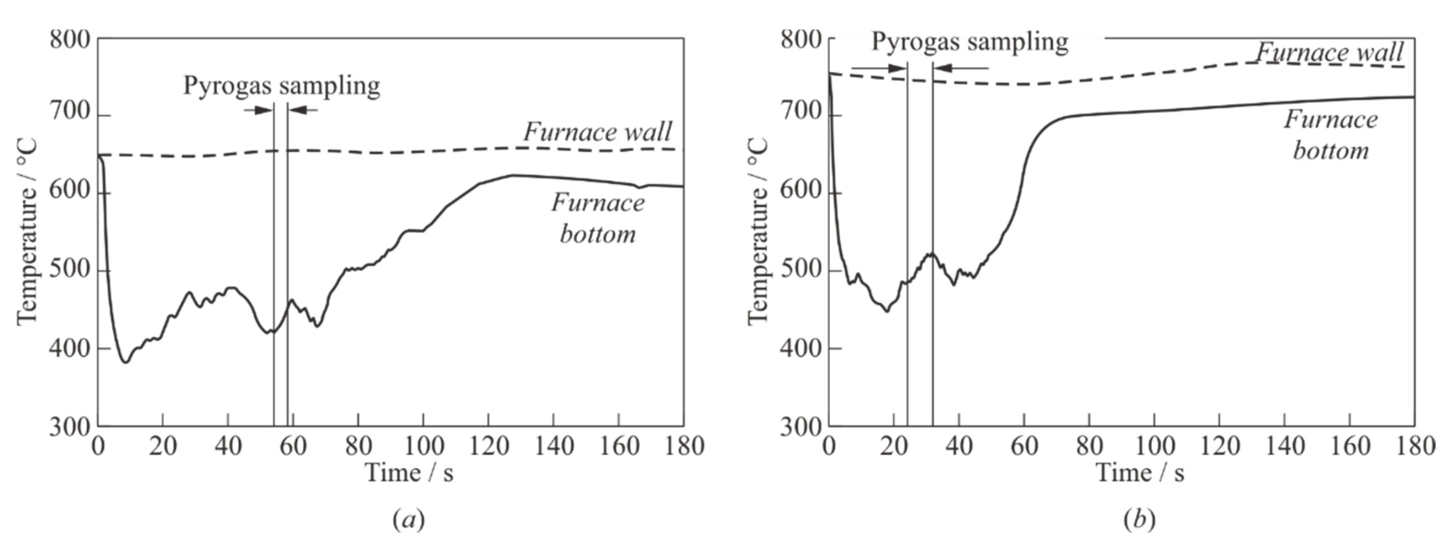Energies 14 00820 g005