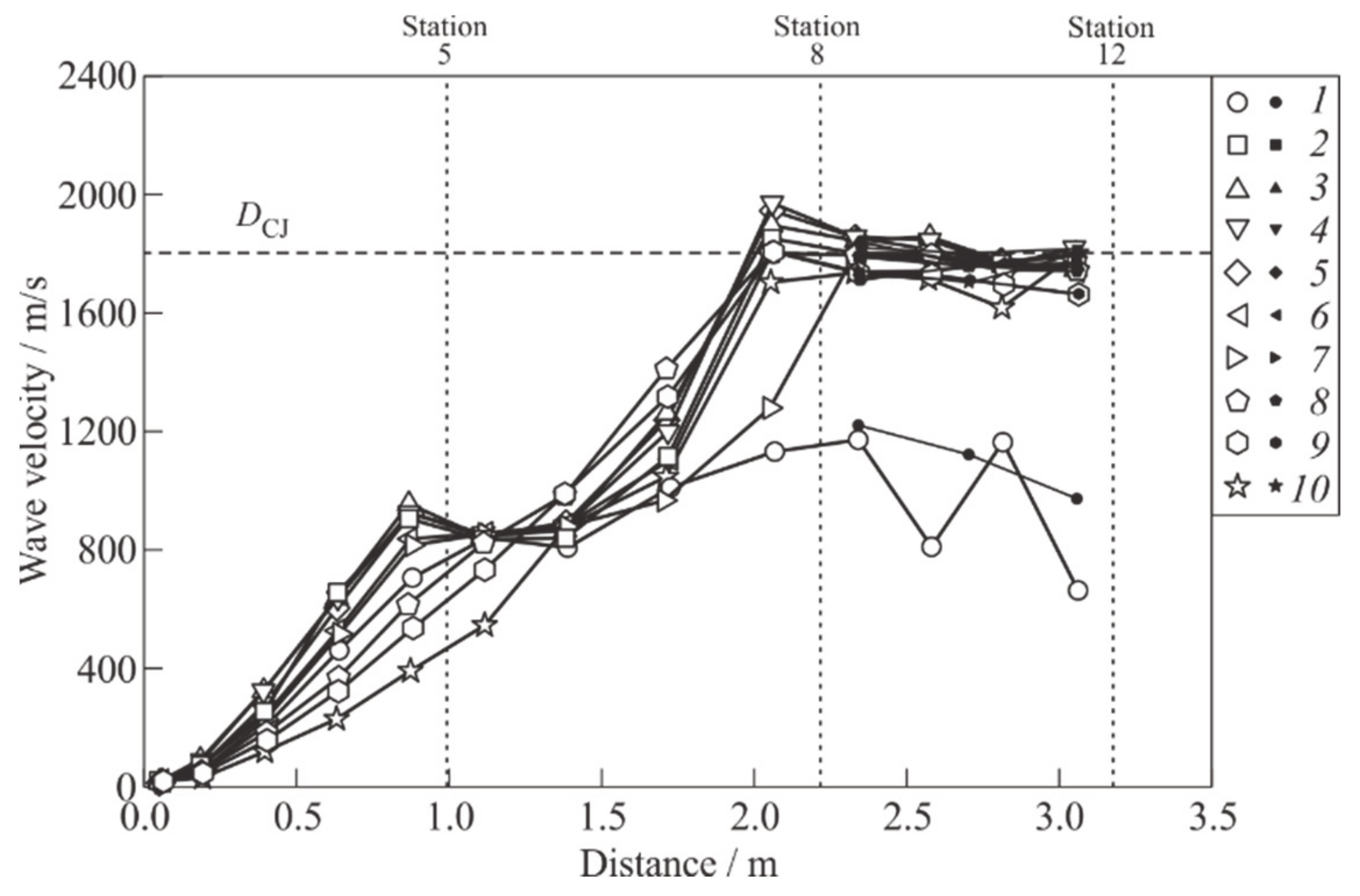 Energies 14 00820 g008