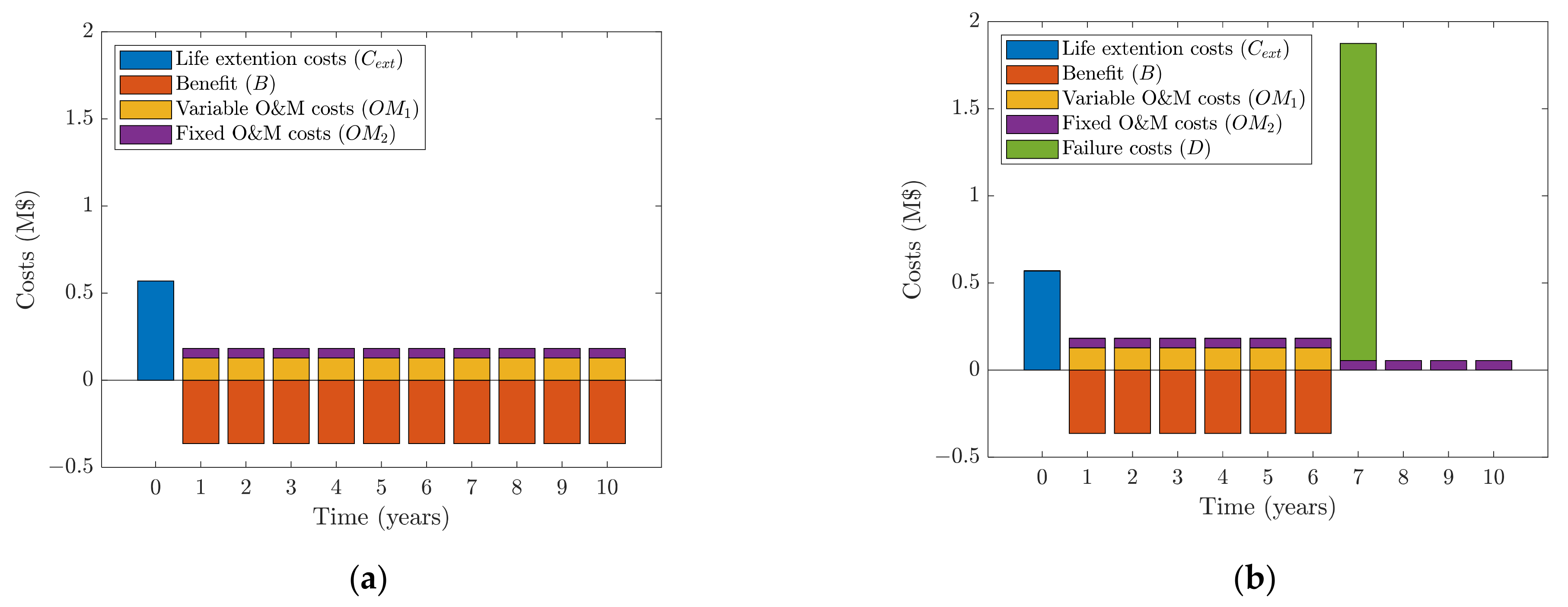 Energies 14 00821 g002