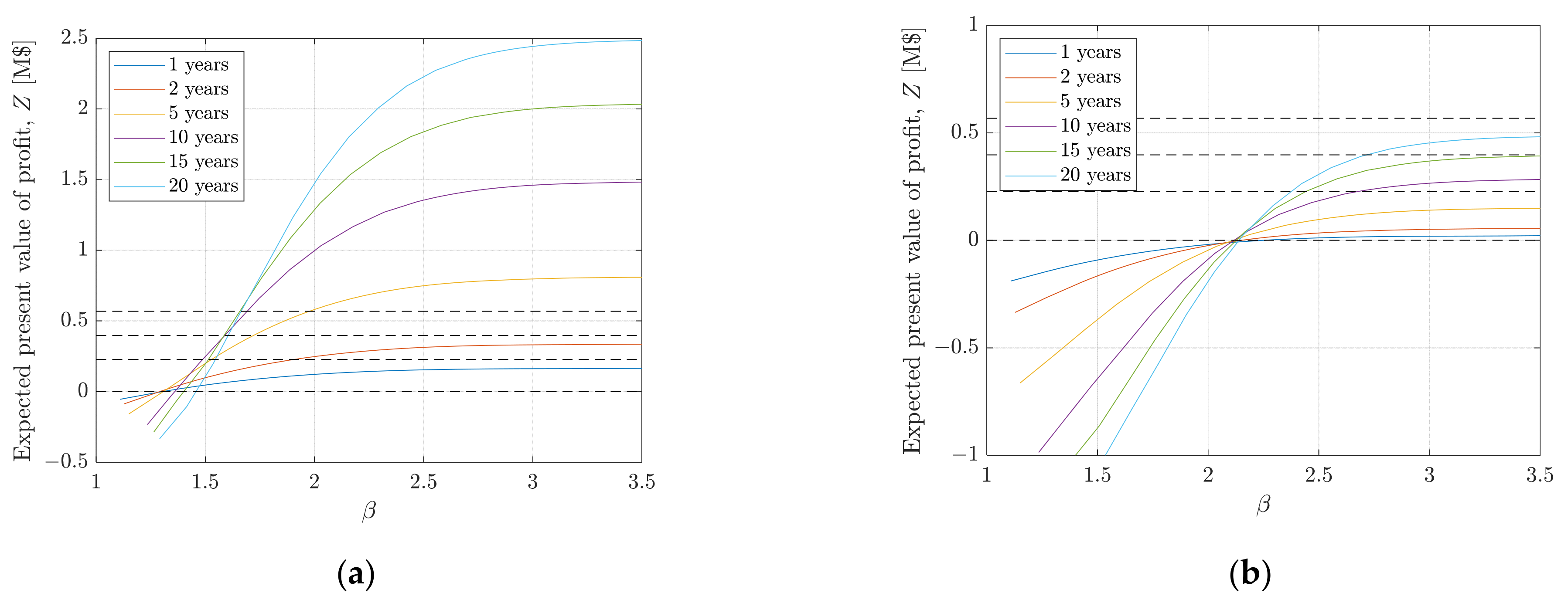 Energies 14 00821 g006