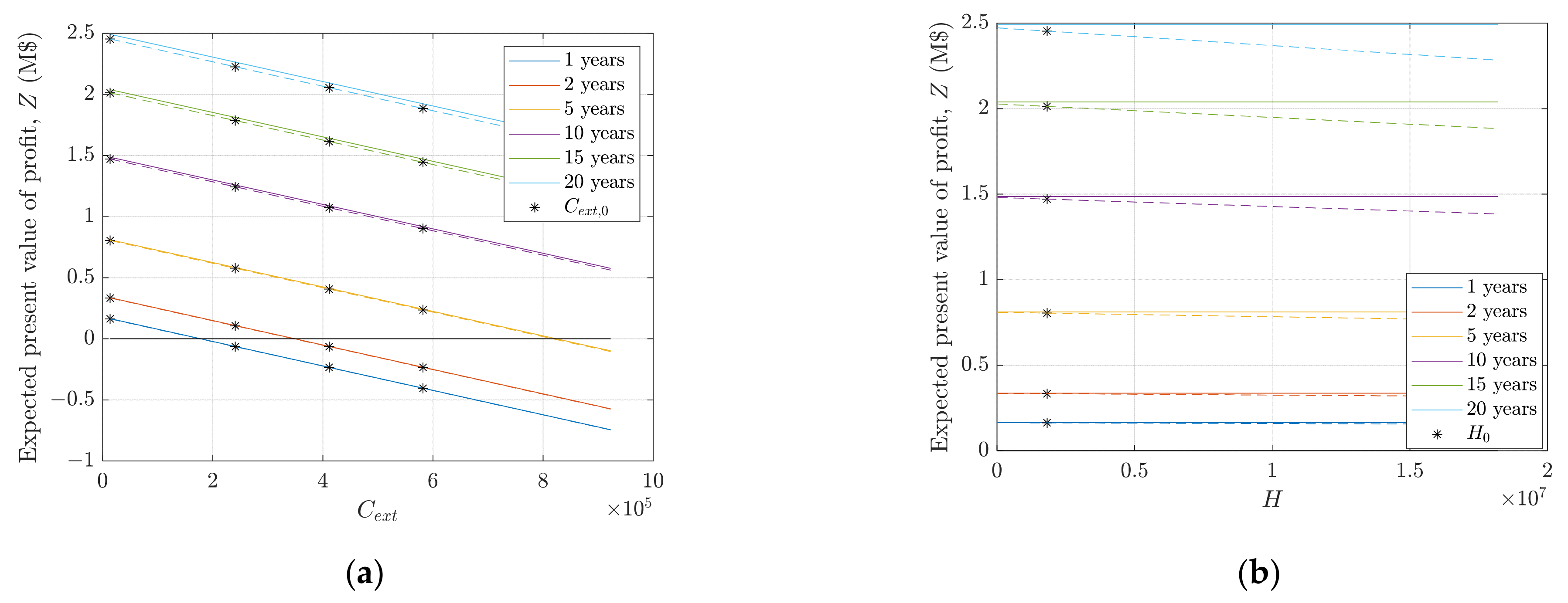 Energies 14 00821 g007a