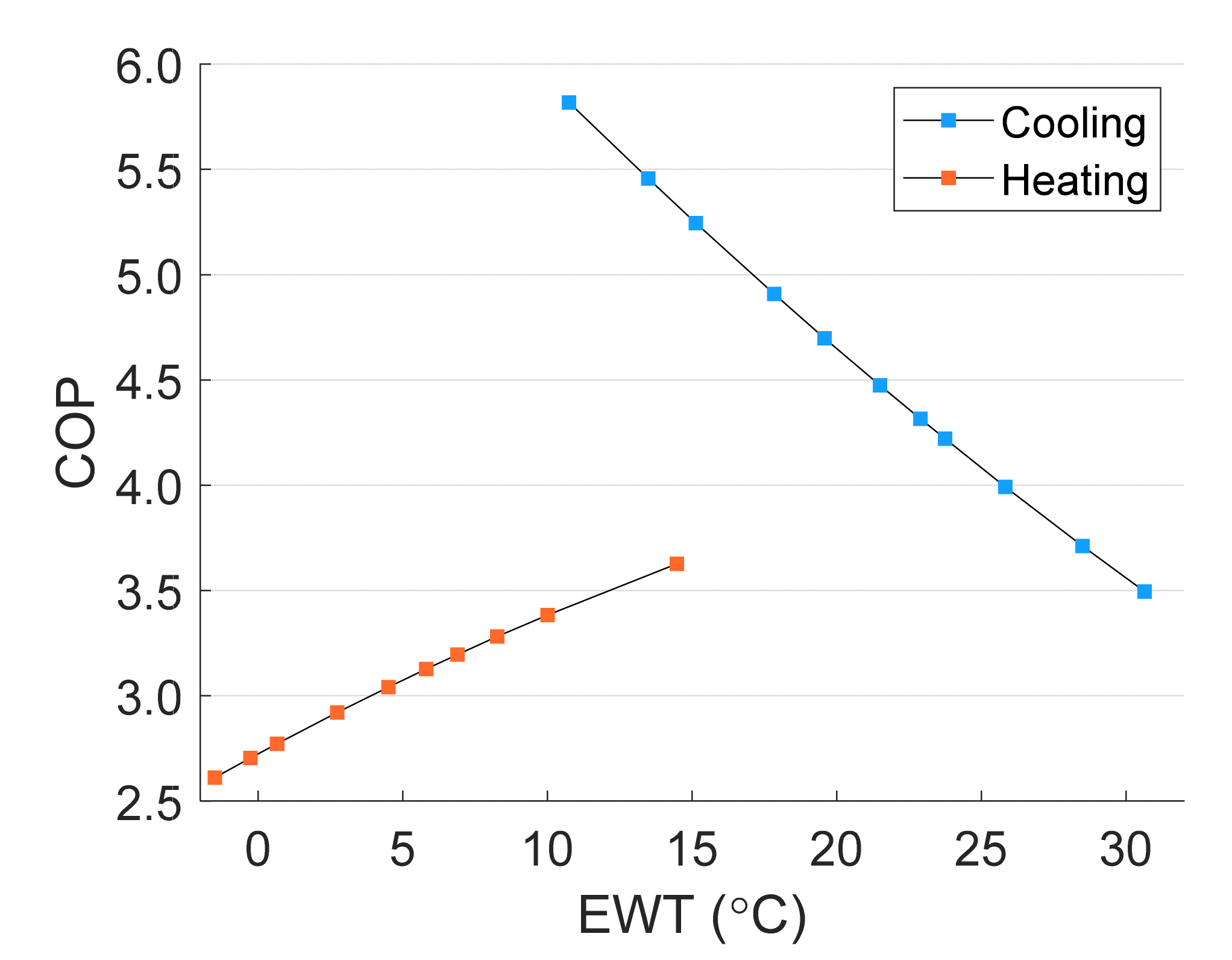 Energies 14 00822 g005