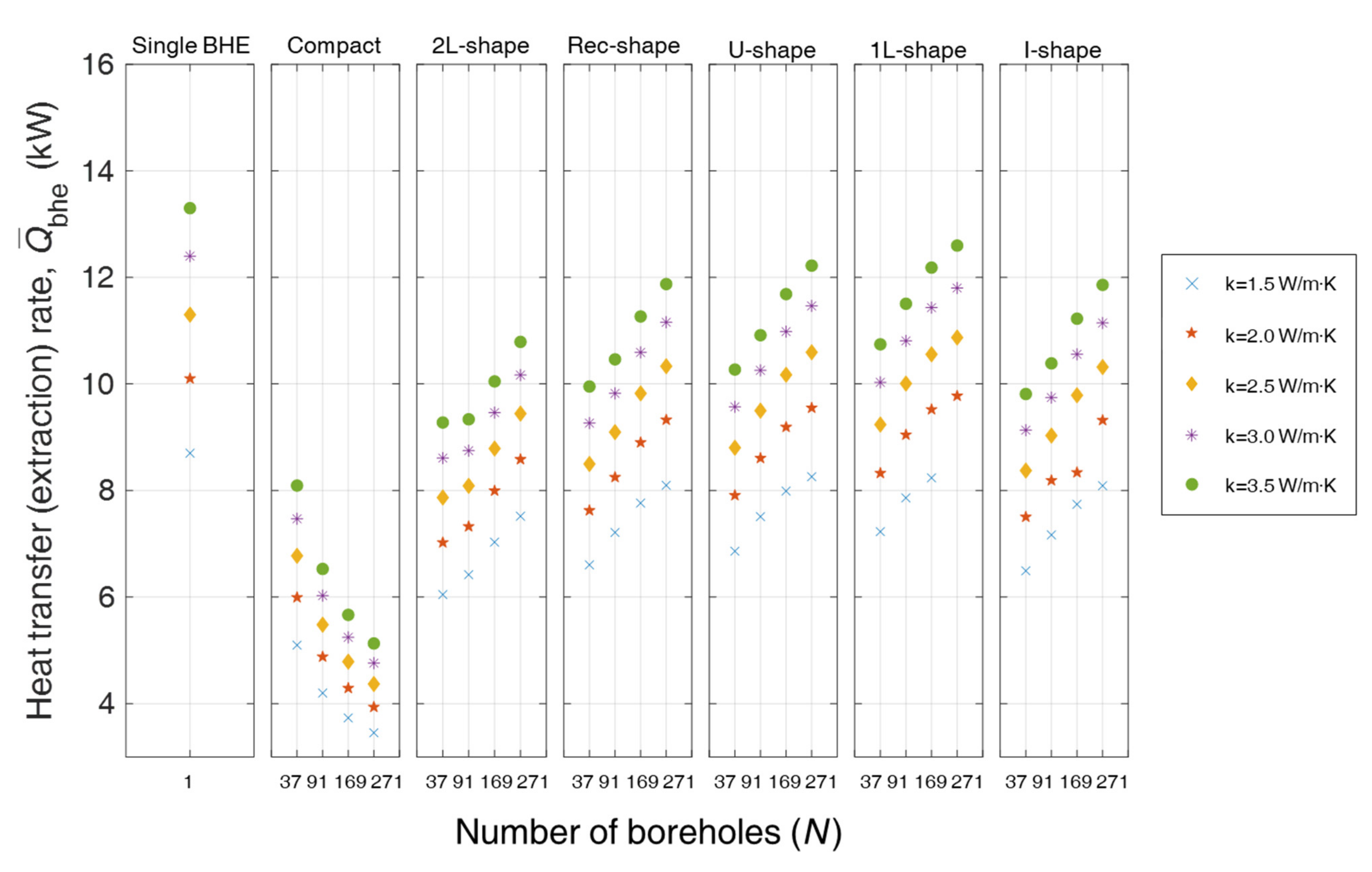 Energies 14 00822 g007