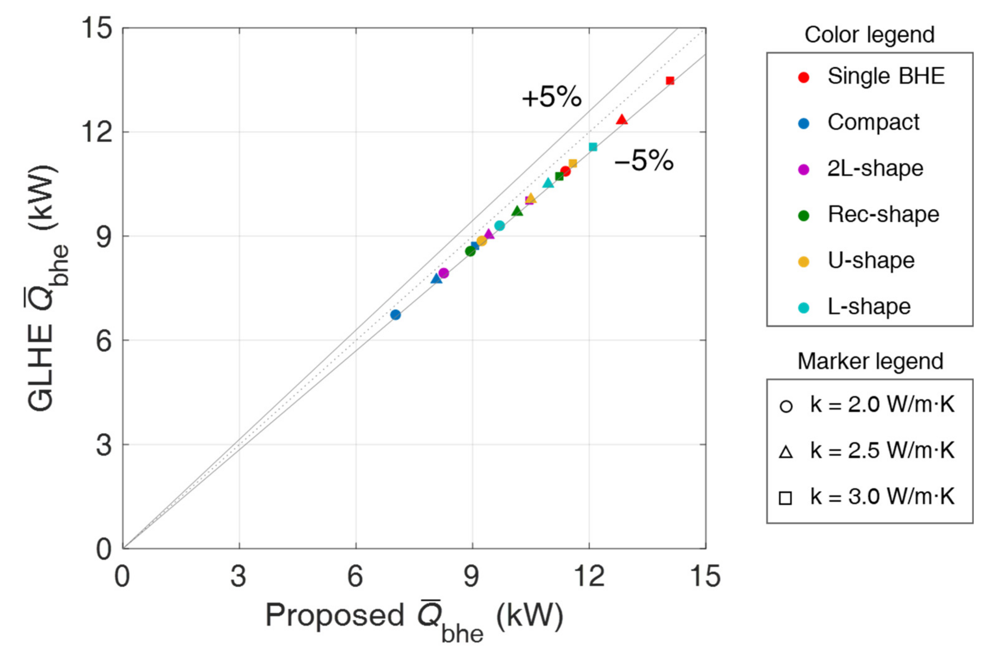 Energies 14 00822 g008
