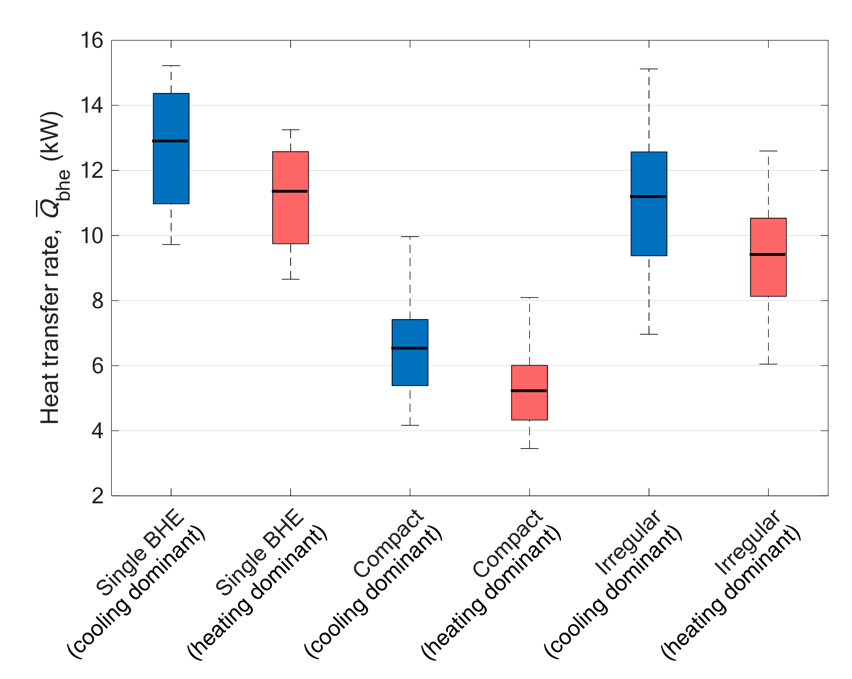 Energies 14 00822 g009