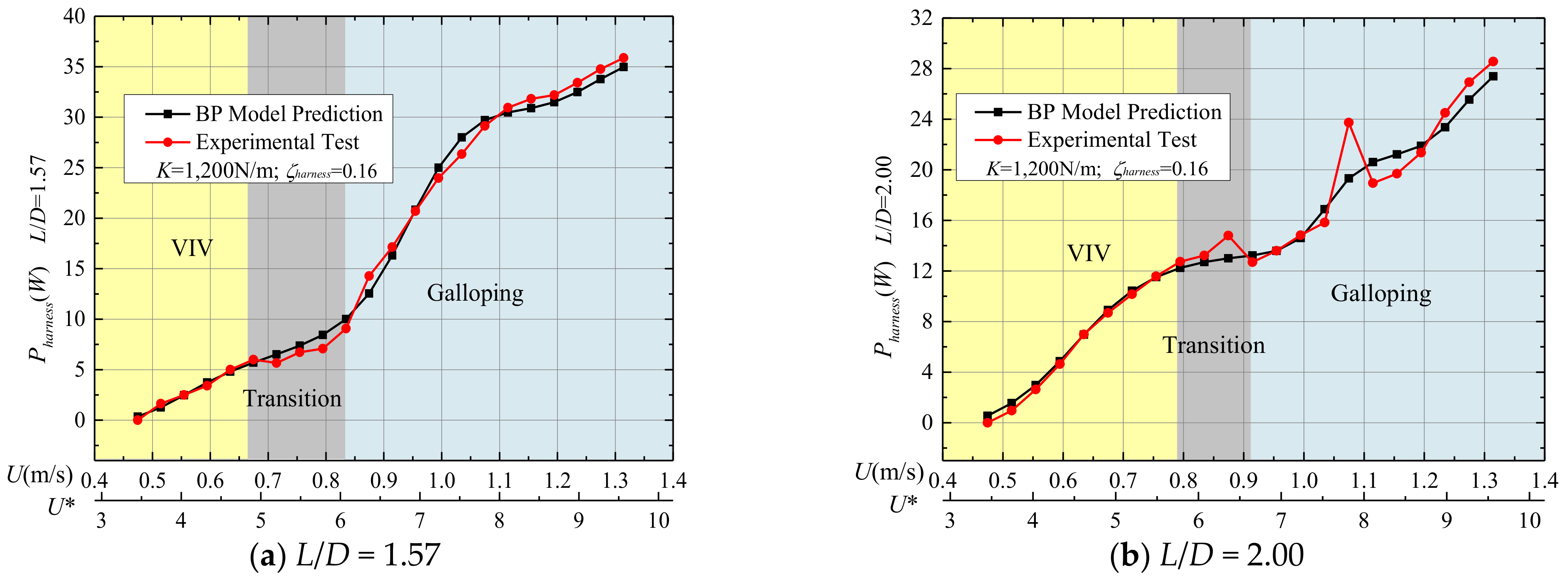 Energies 14 00827 g006a Energies 14 00827 g006a
