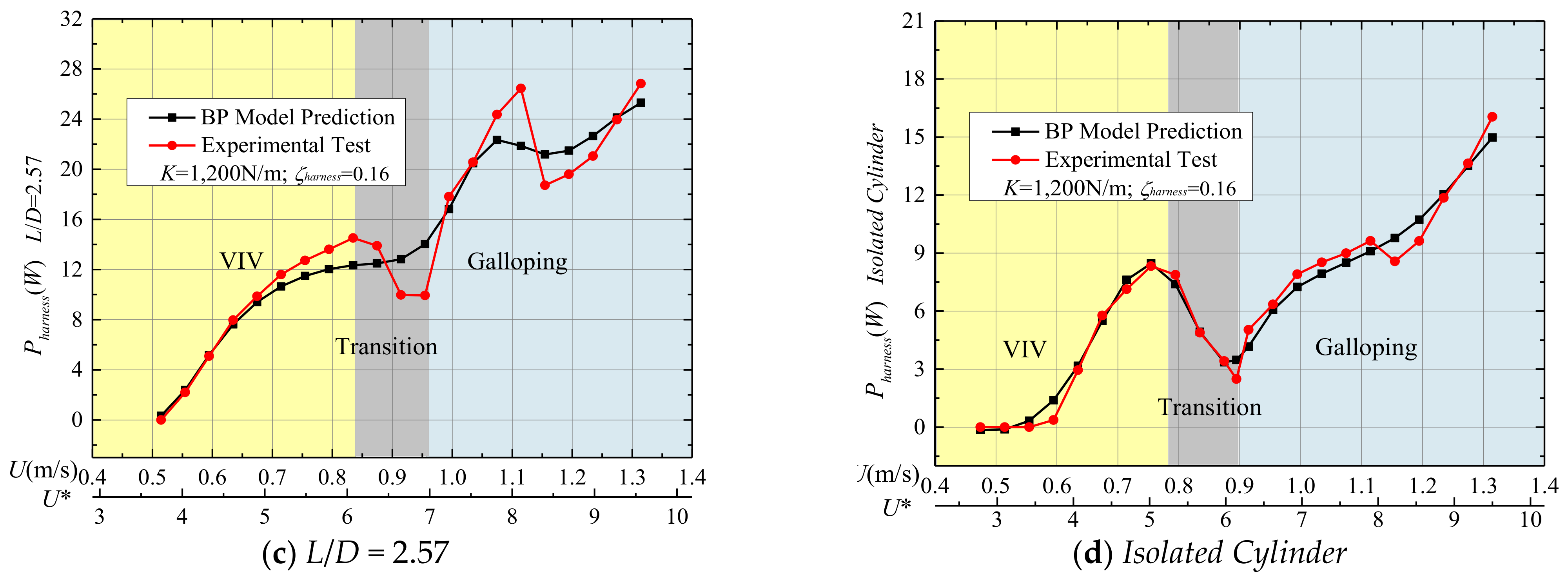 Energies 14 00827 g006b Energies 14 00827 g006b
