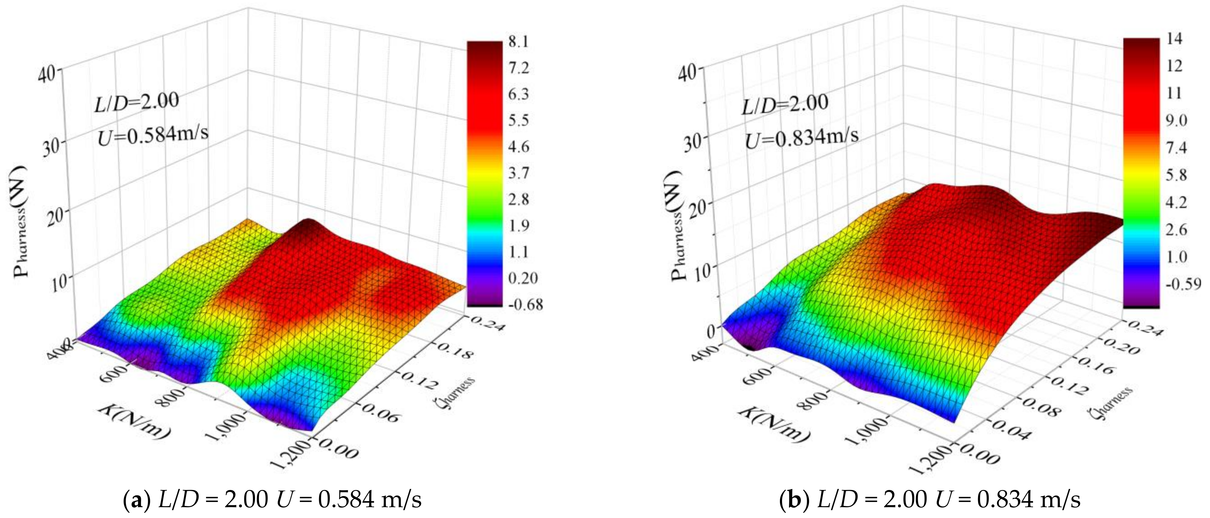 Energies 14 00827 g007a Energies 14 00827 g007a