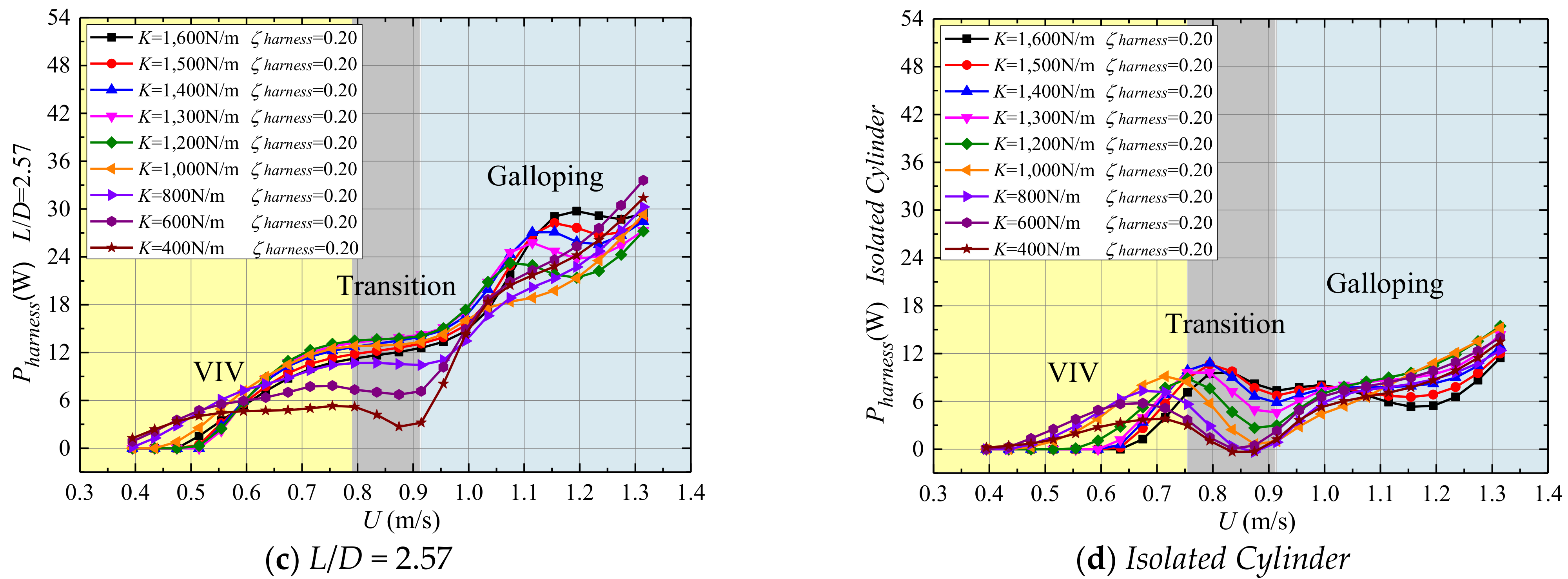 Energies 14 00827 g013b Energies 14 00827 g013b
