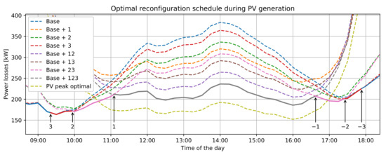 Energies 14 00830 g003