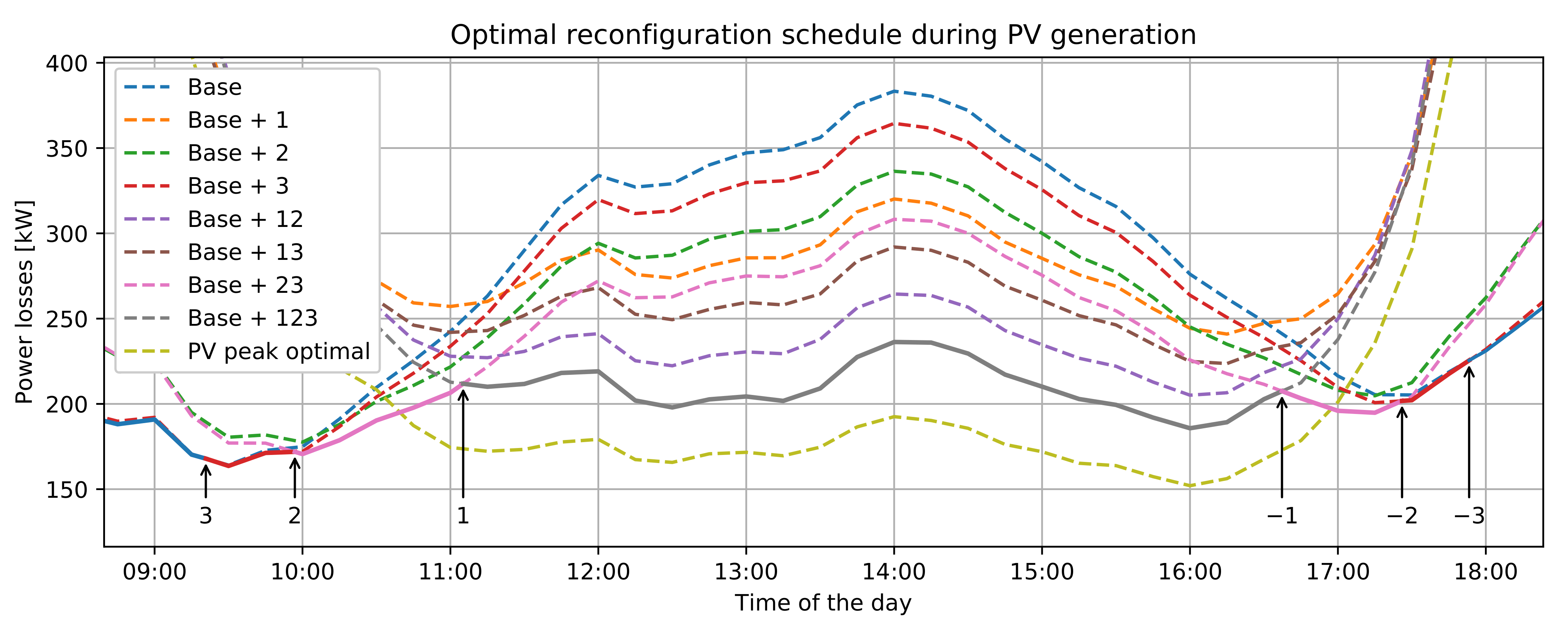 Energies 14 00830 g003