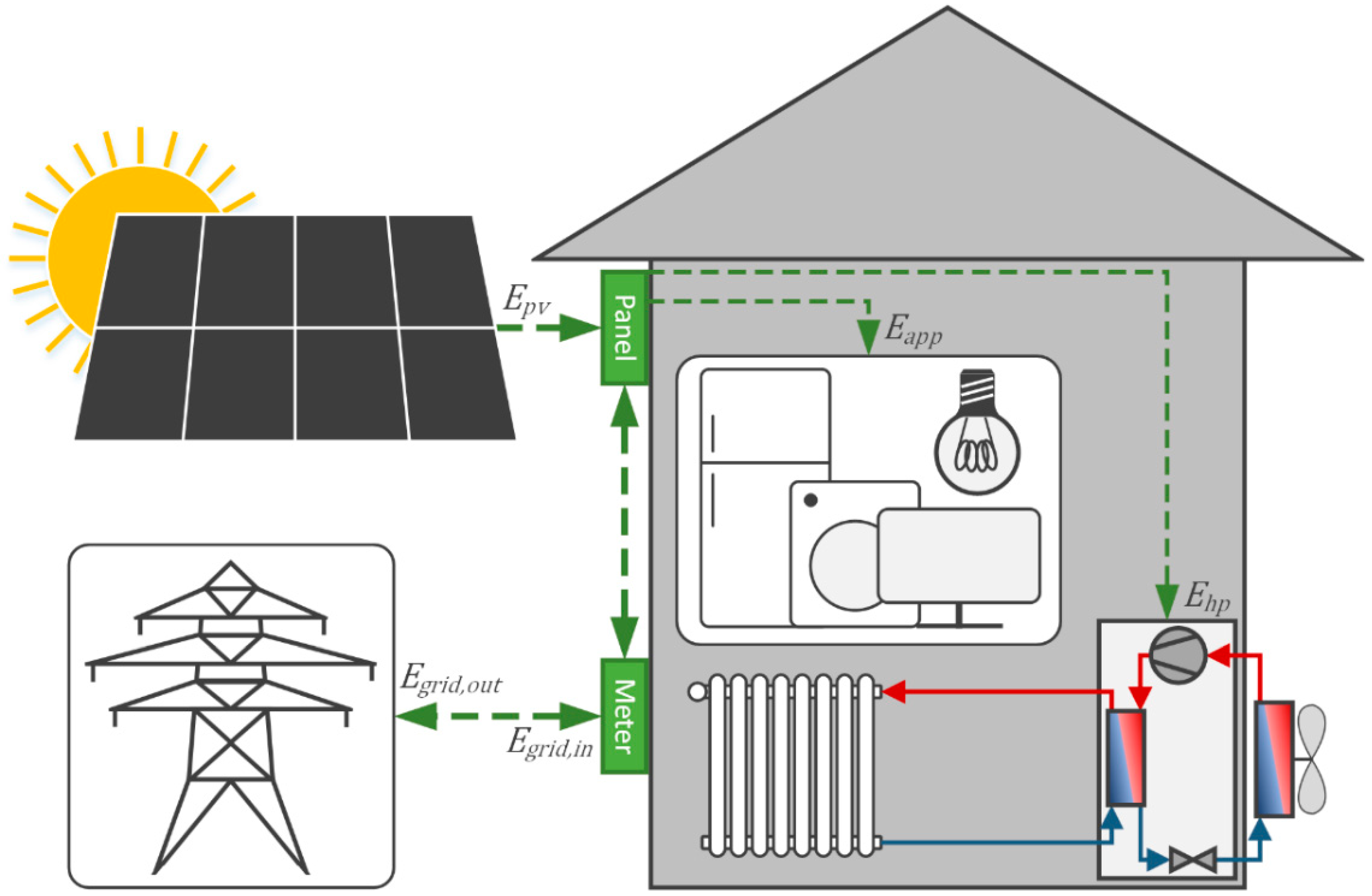 Energies 14 00834 g002