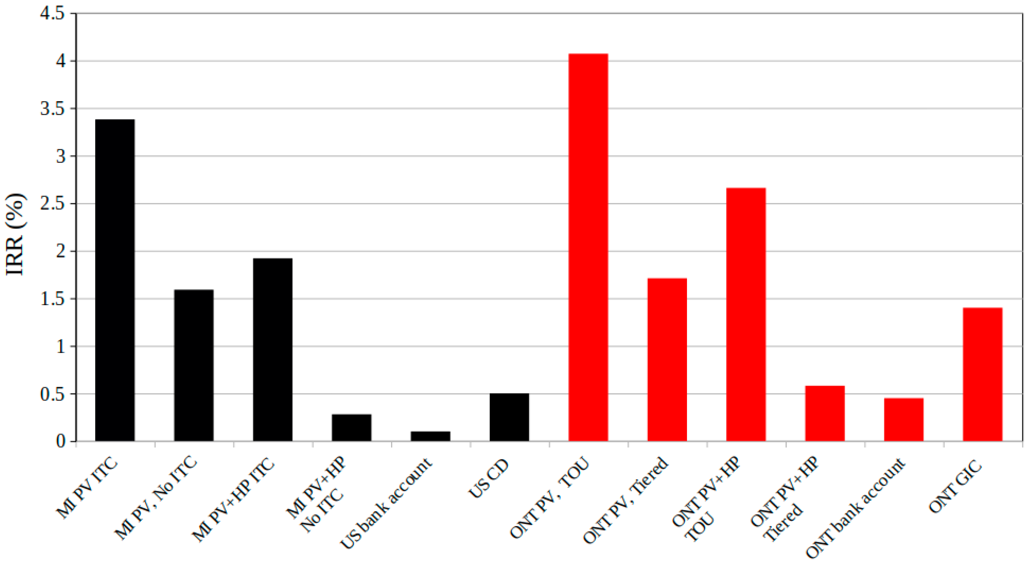 Energies 14 00834 g004