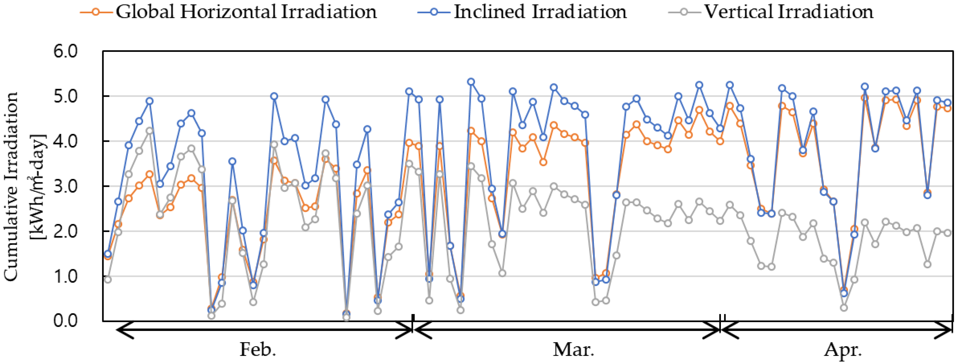 Energies 14 00836 g006