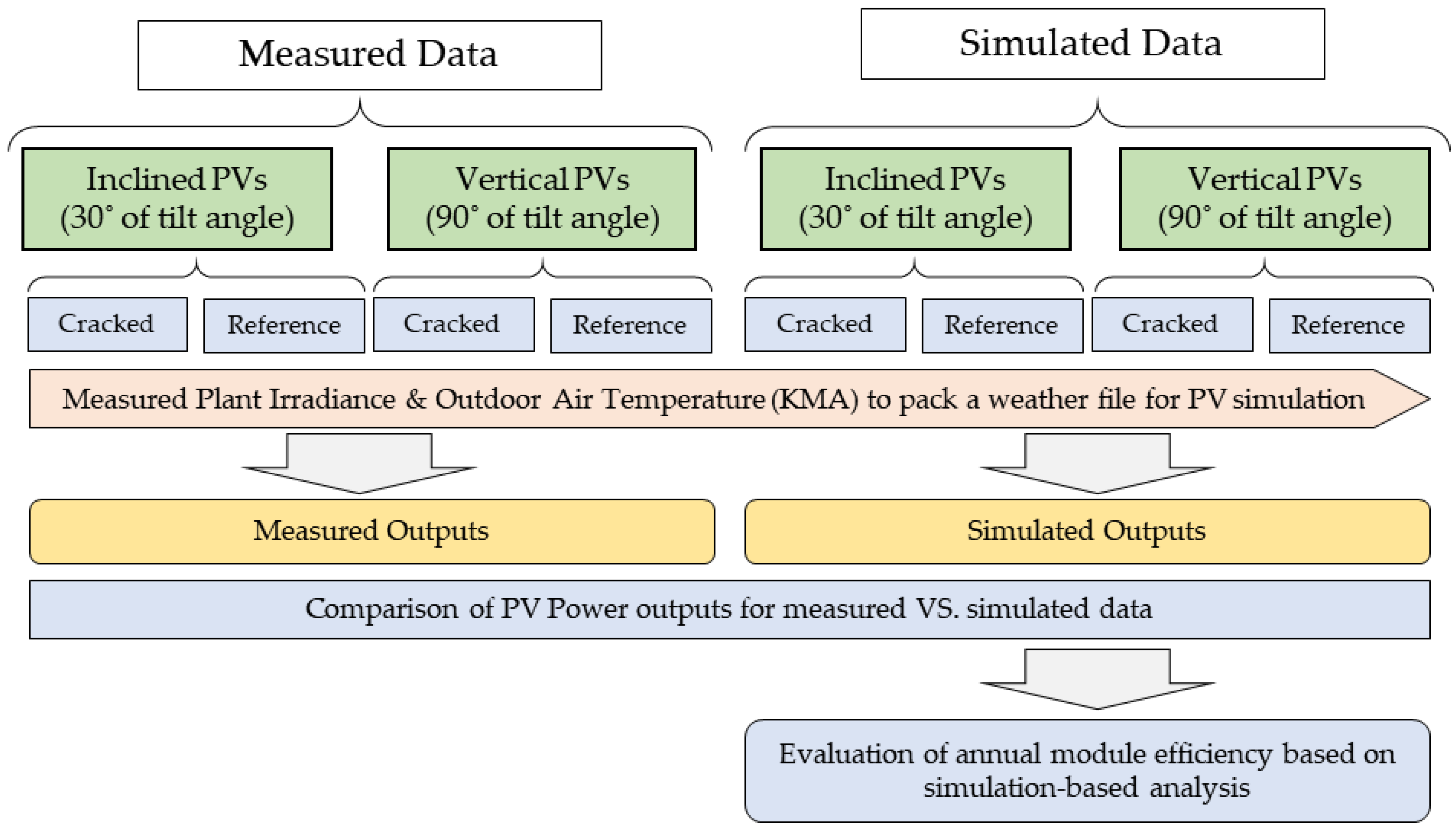 Energies 14 00836 g007
