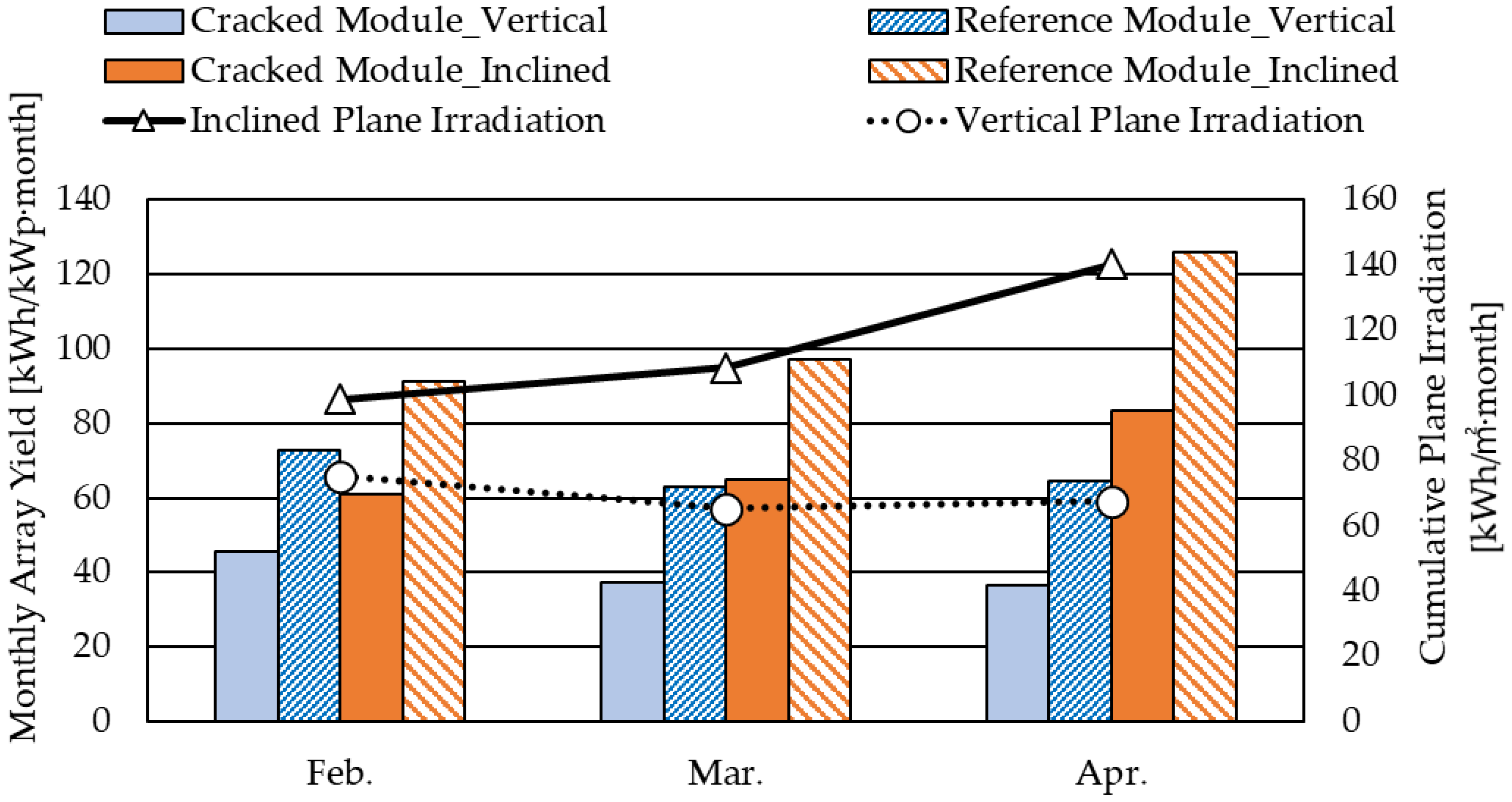 Energies 14 00836 g008