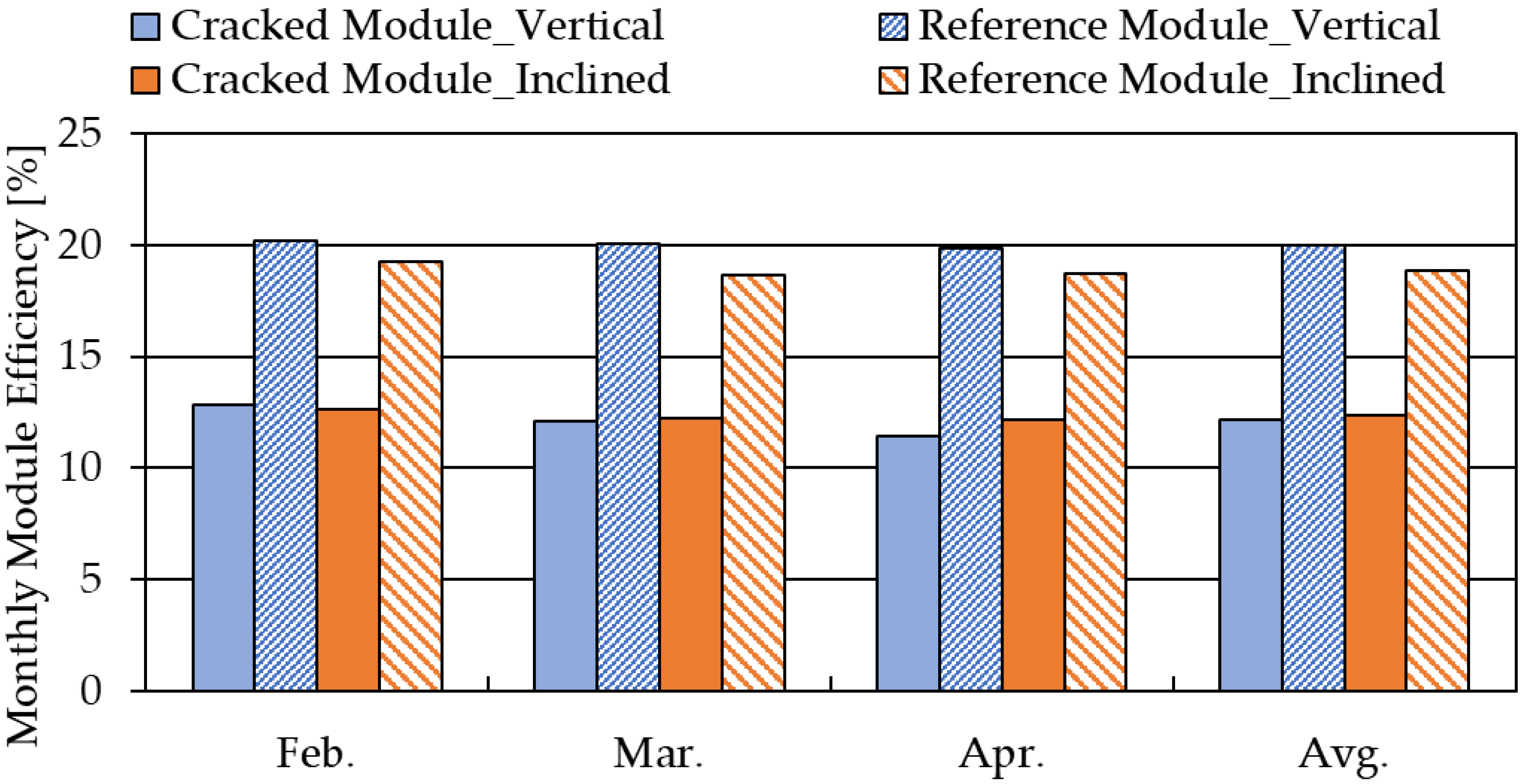 Energies 14 00836 g009