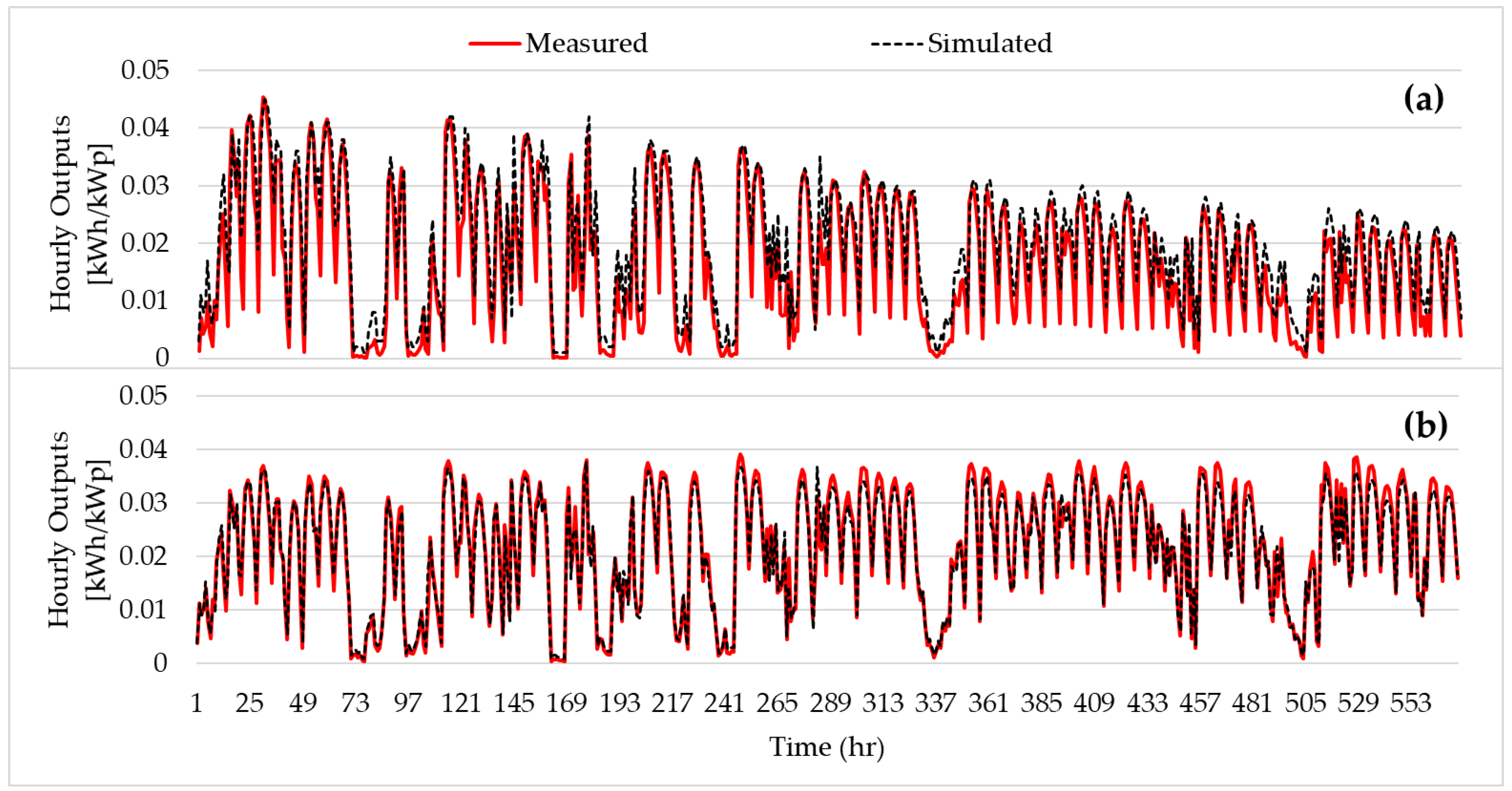 Energies 14 00836 g010