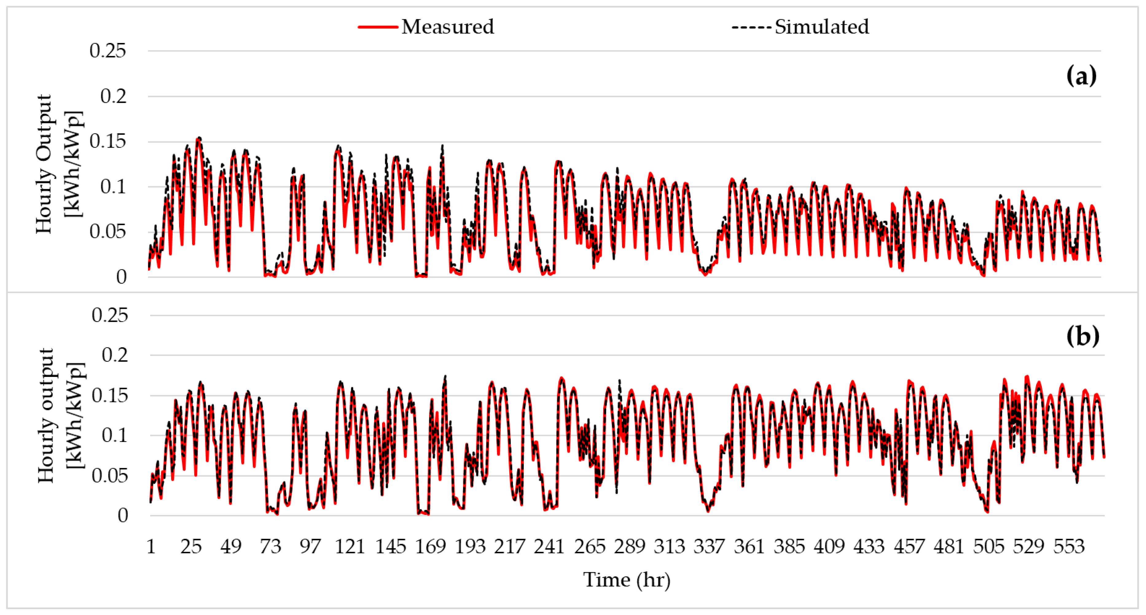 Energies 14 00836 g011
