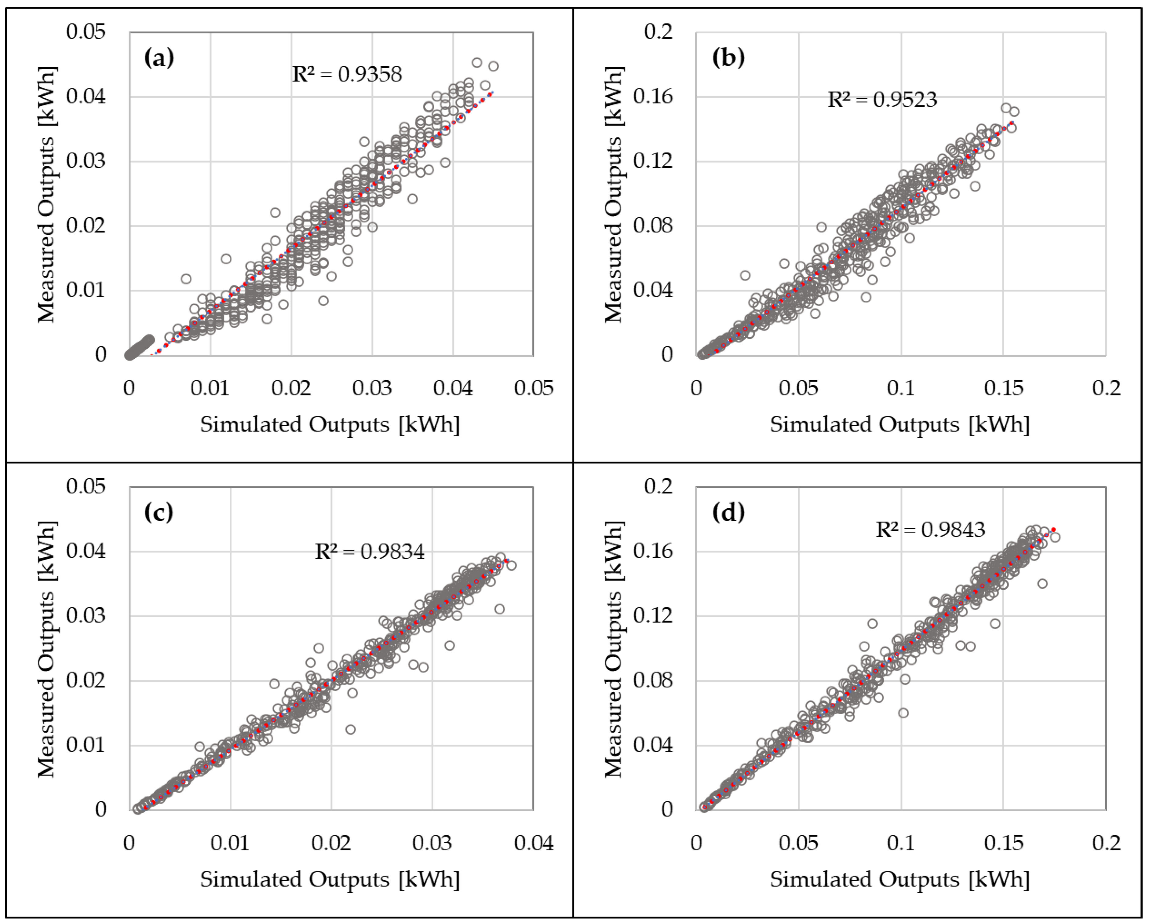 Energies 14 00836 g012