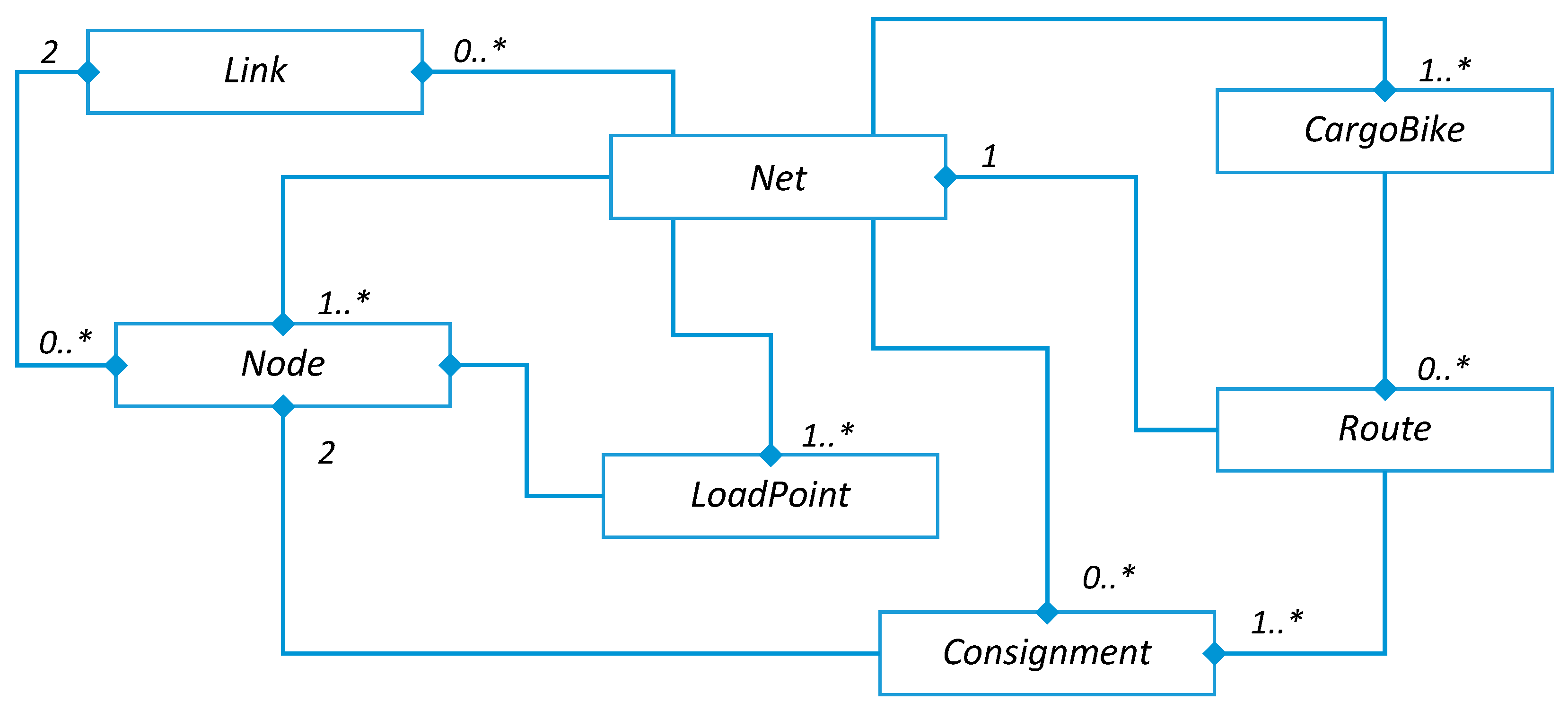Energies 14 00839 g001