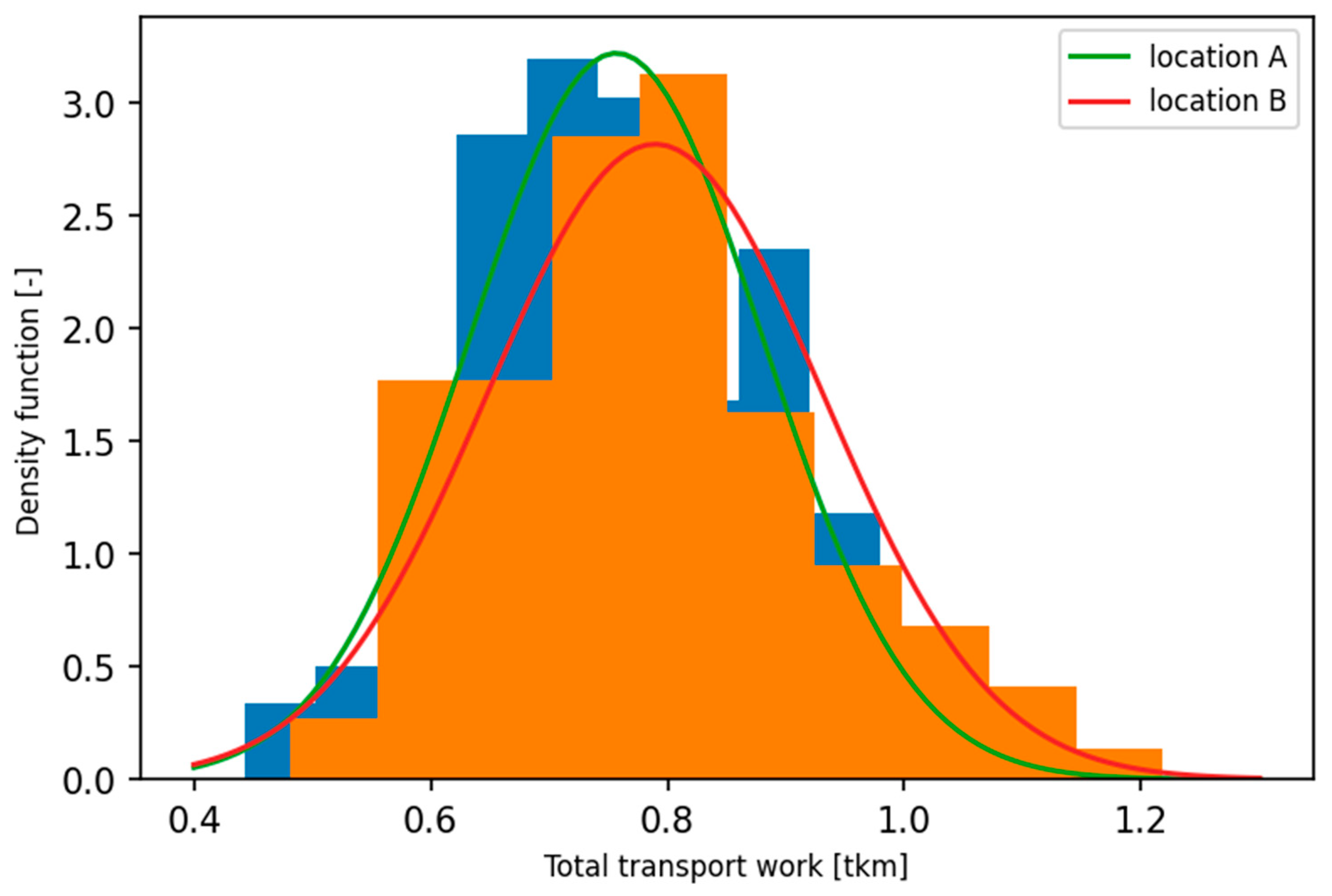 Energies 14 00839 g003