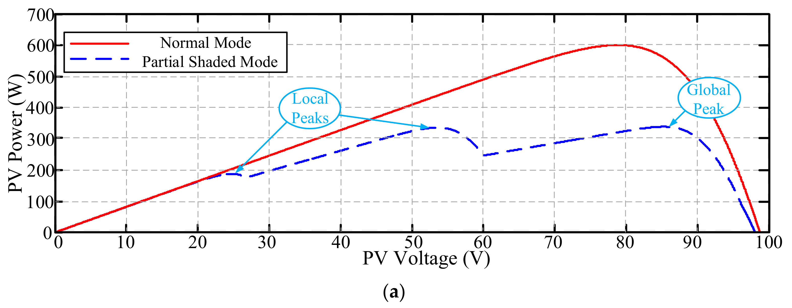 Energies 14 00841 g010a Energies 14 00841 g010a