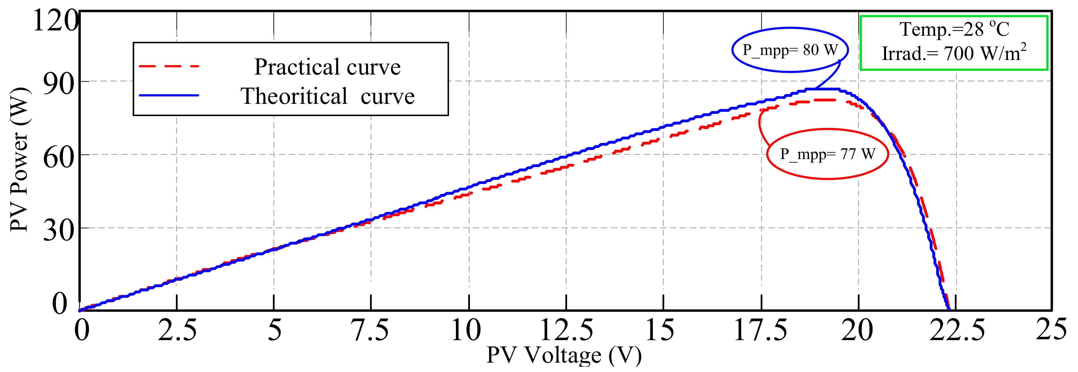 Energies 14 00841 g016 Energies 14 00841 g016
