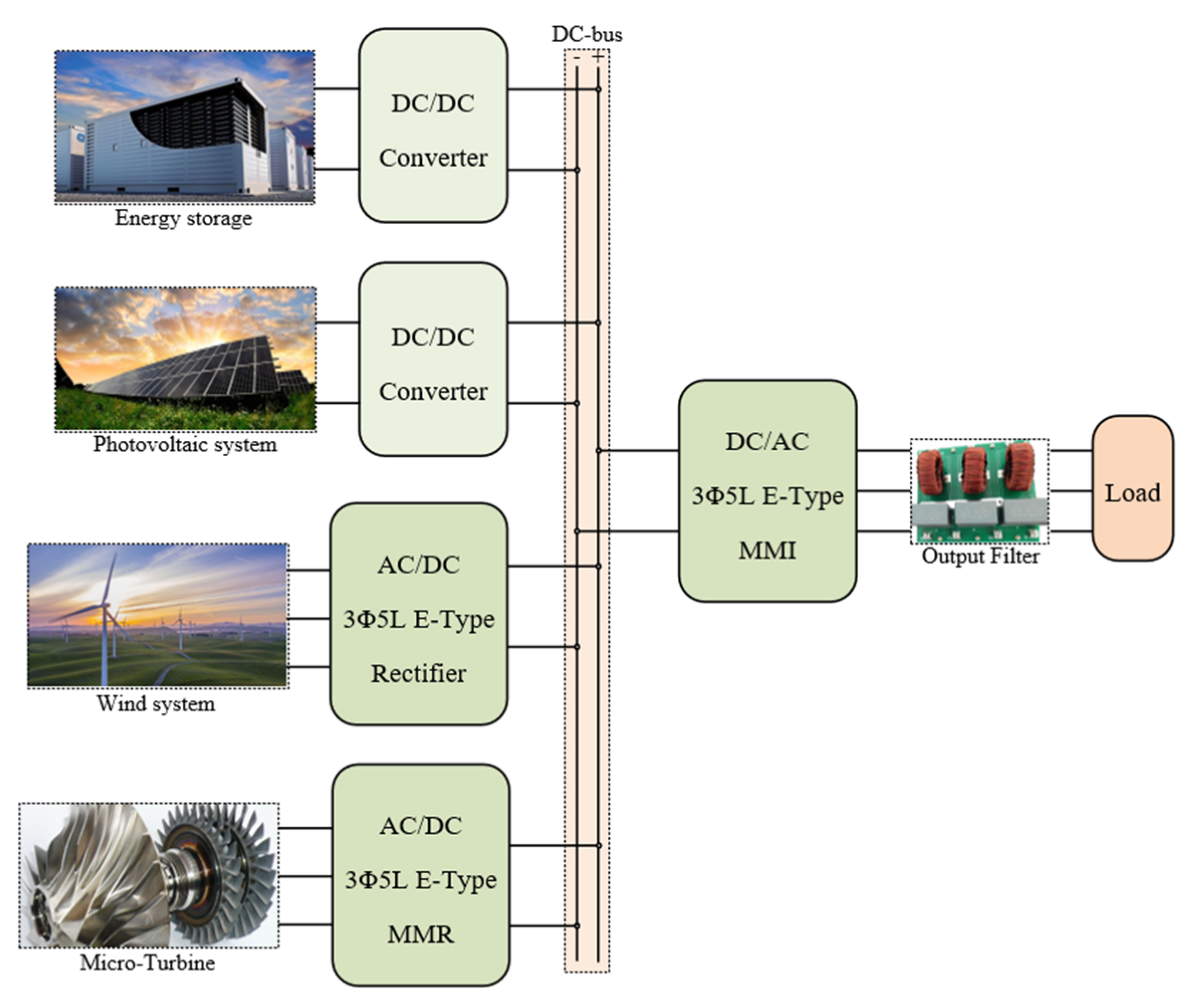 Energies 14 00843 g001