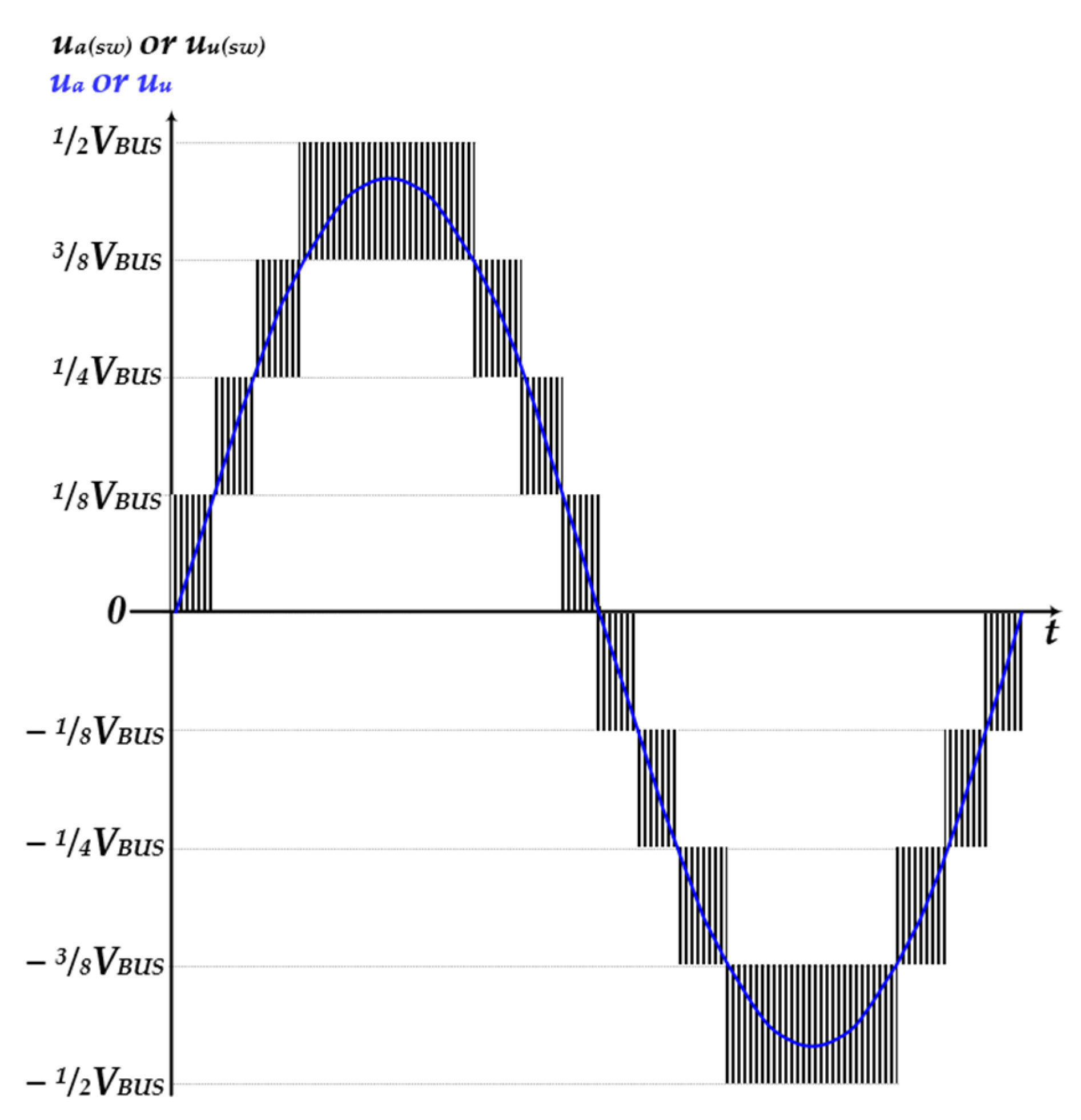 Energies 14 00843 g005