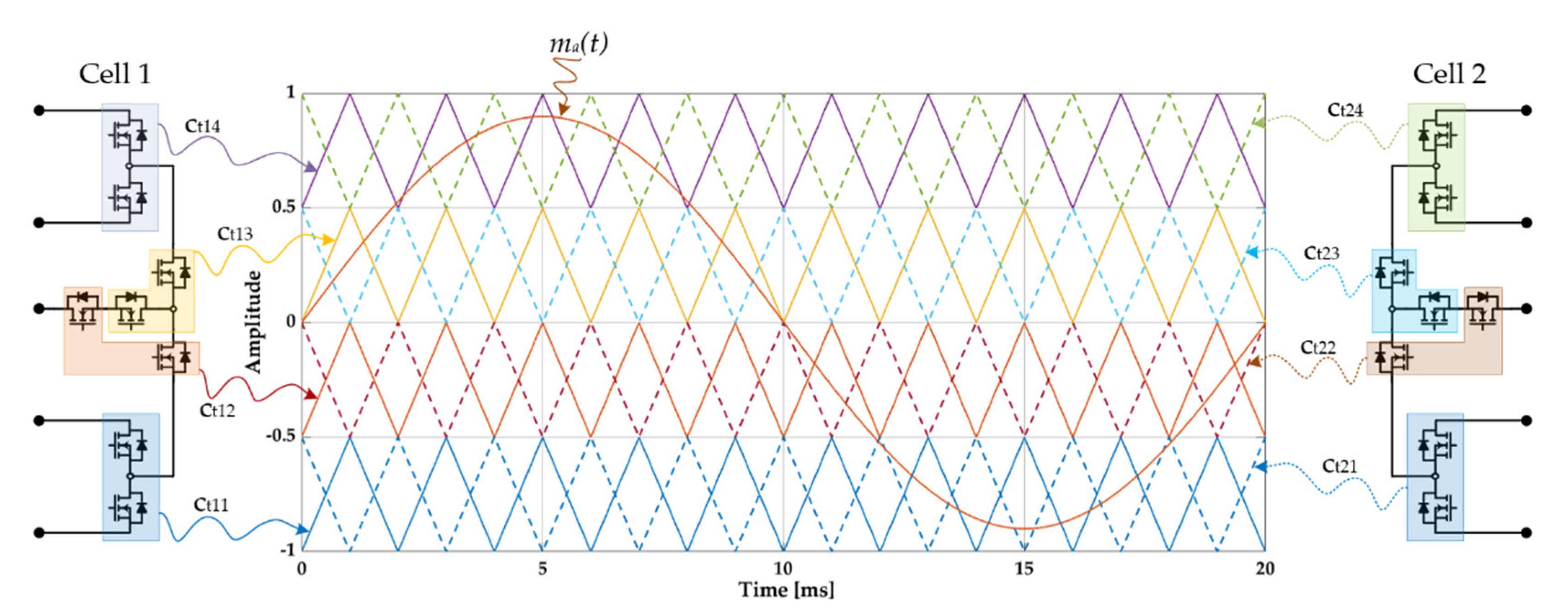 Energies 14 00843 g006