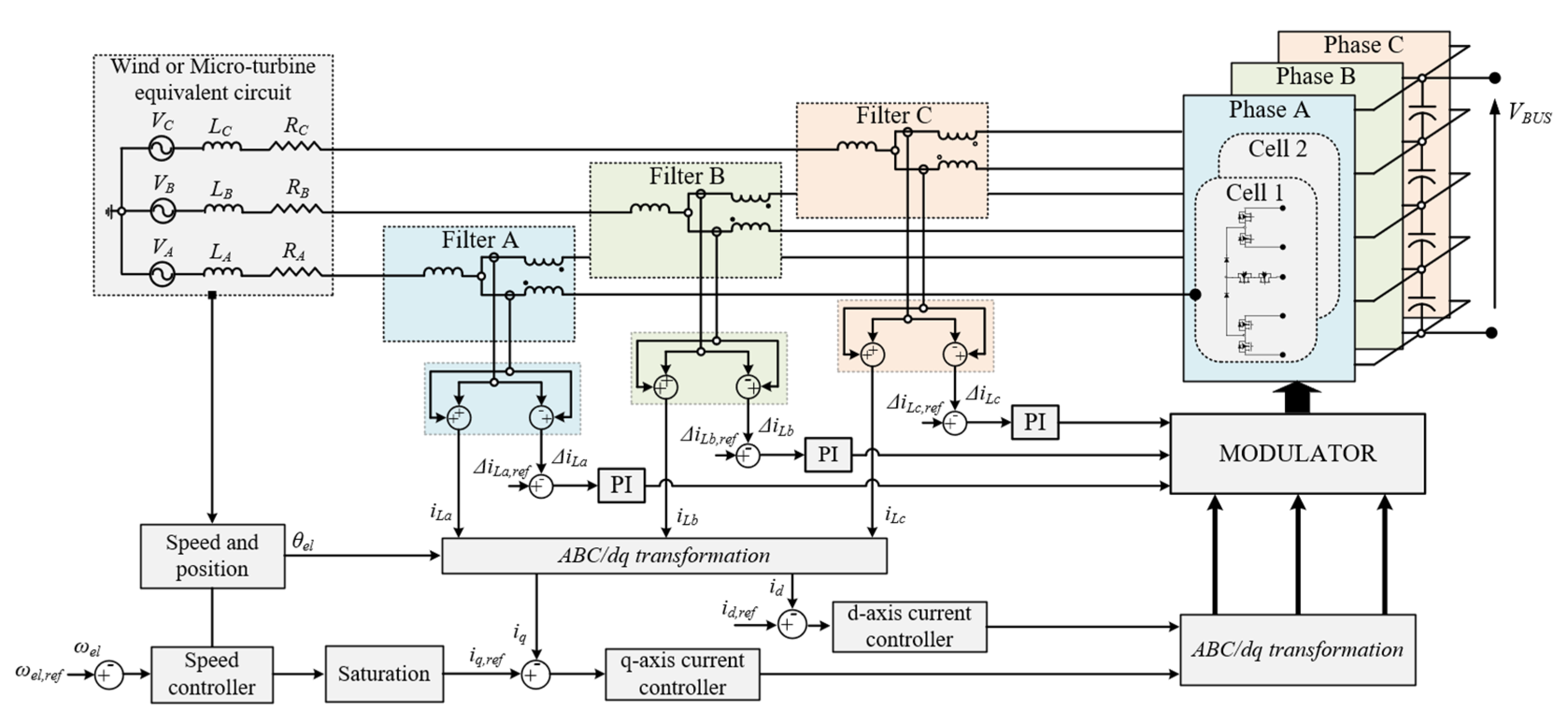 Energies 14 00843 g011