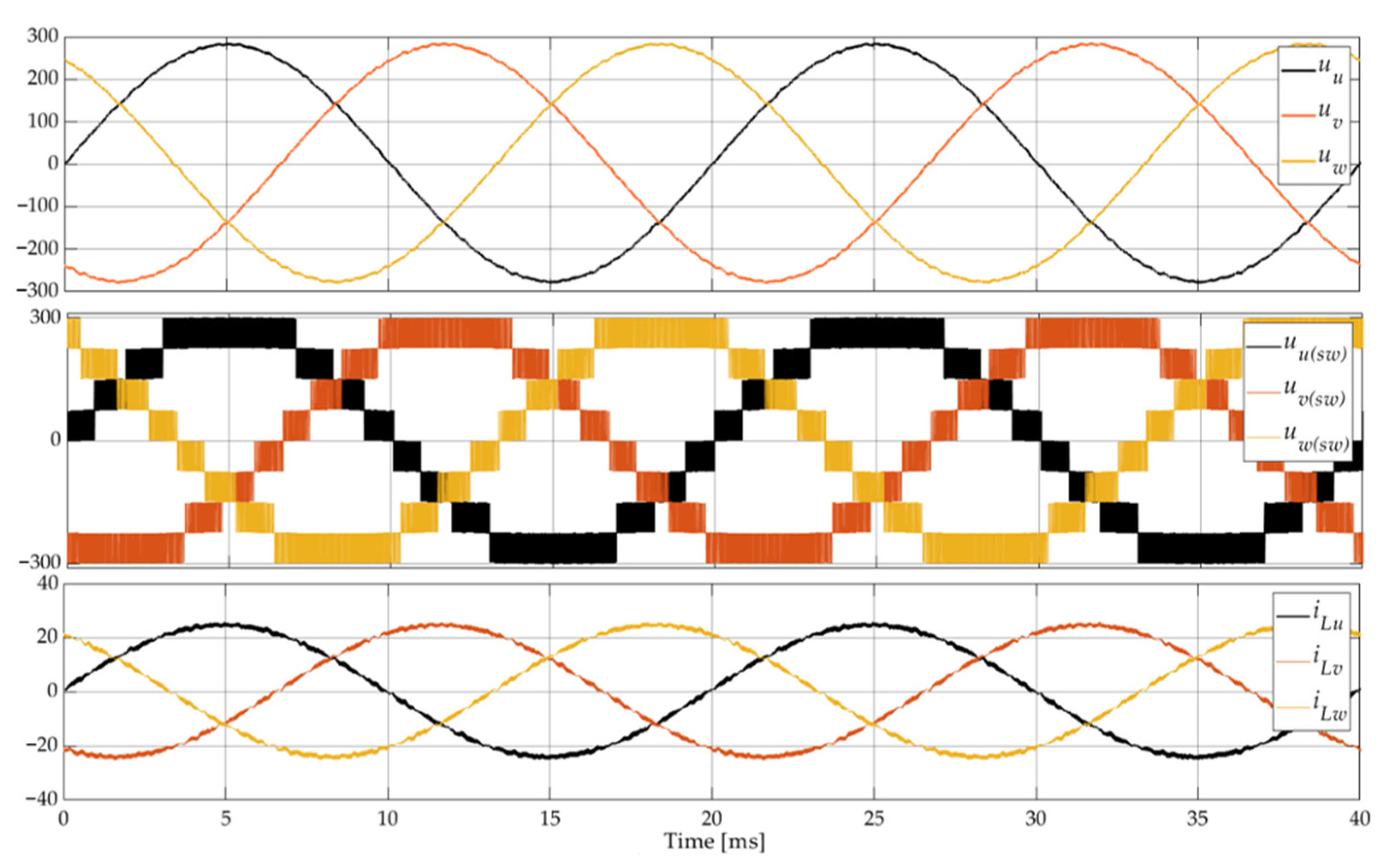 Energies 14 00843 g015