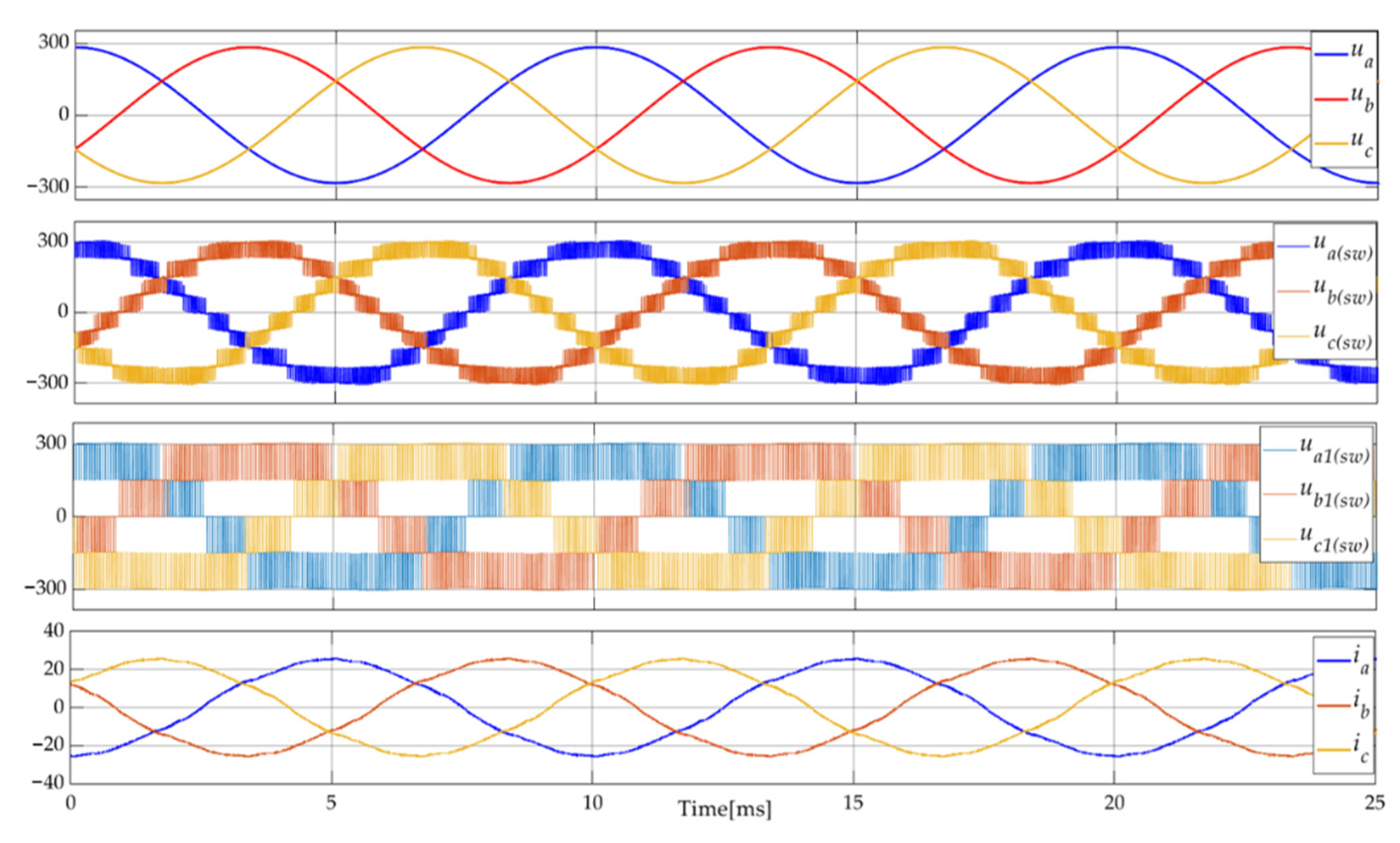 Energies 14 00843 g016