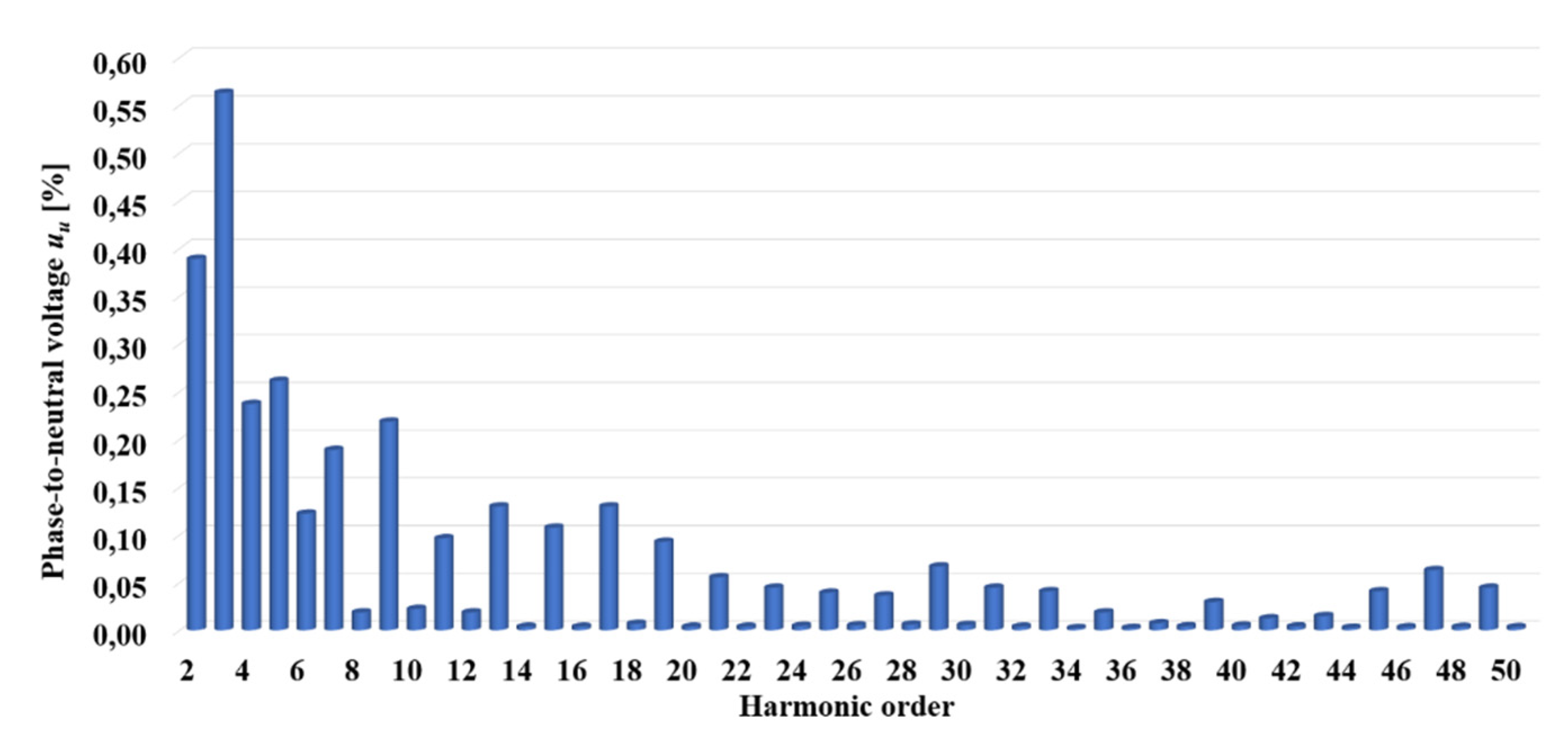 Energies 14 00843 g021