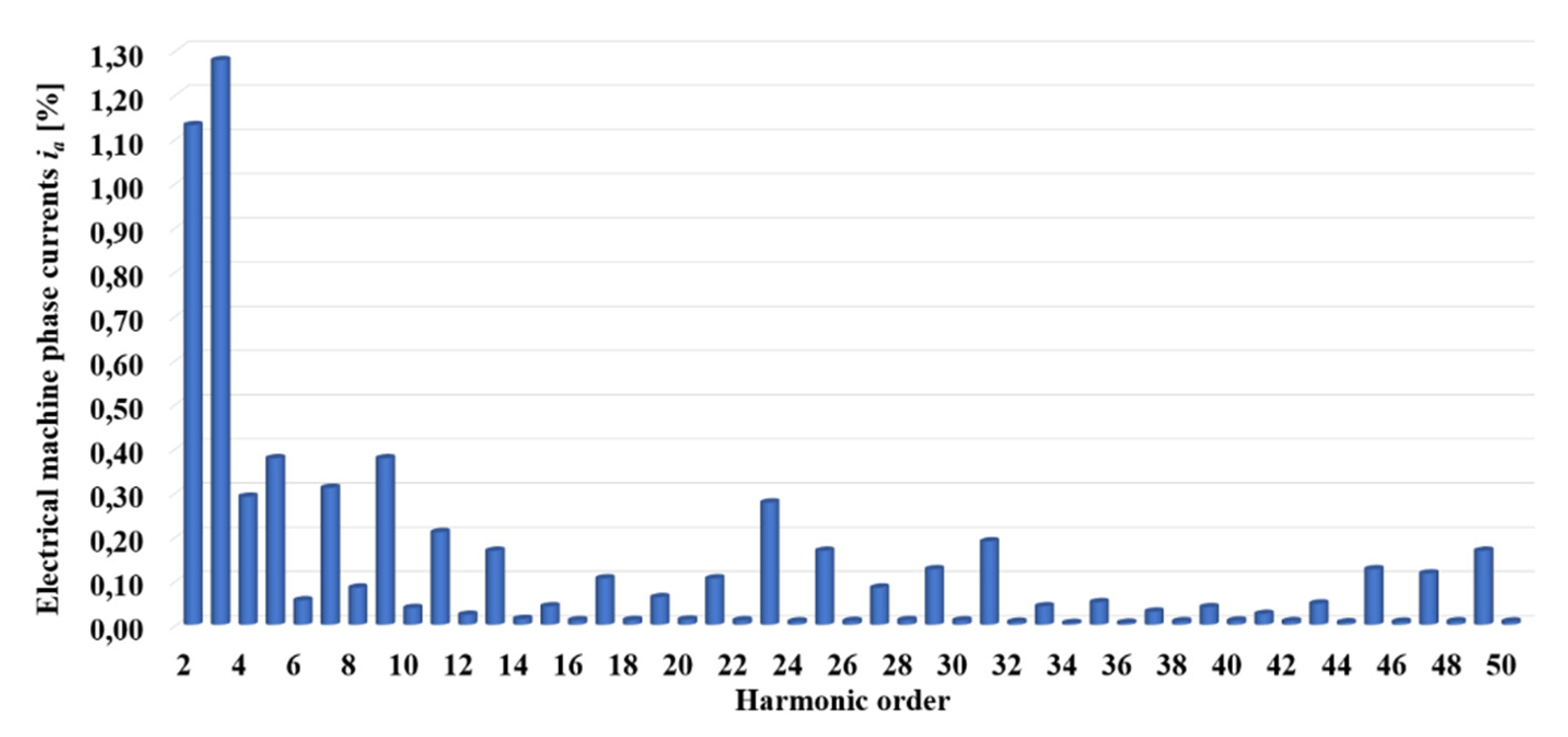 Energies 14 00843 g023