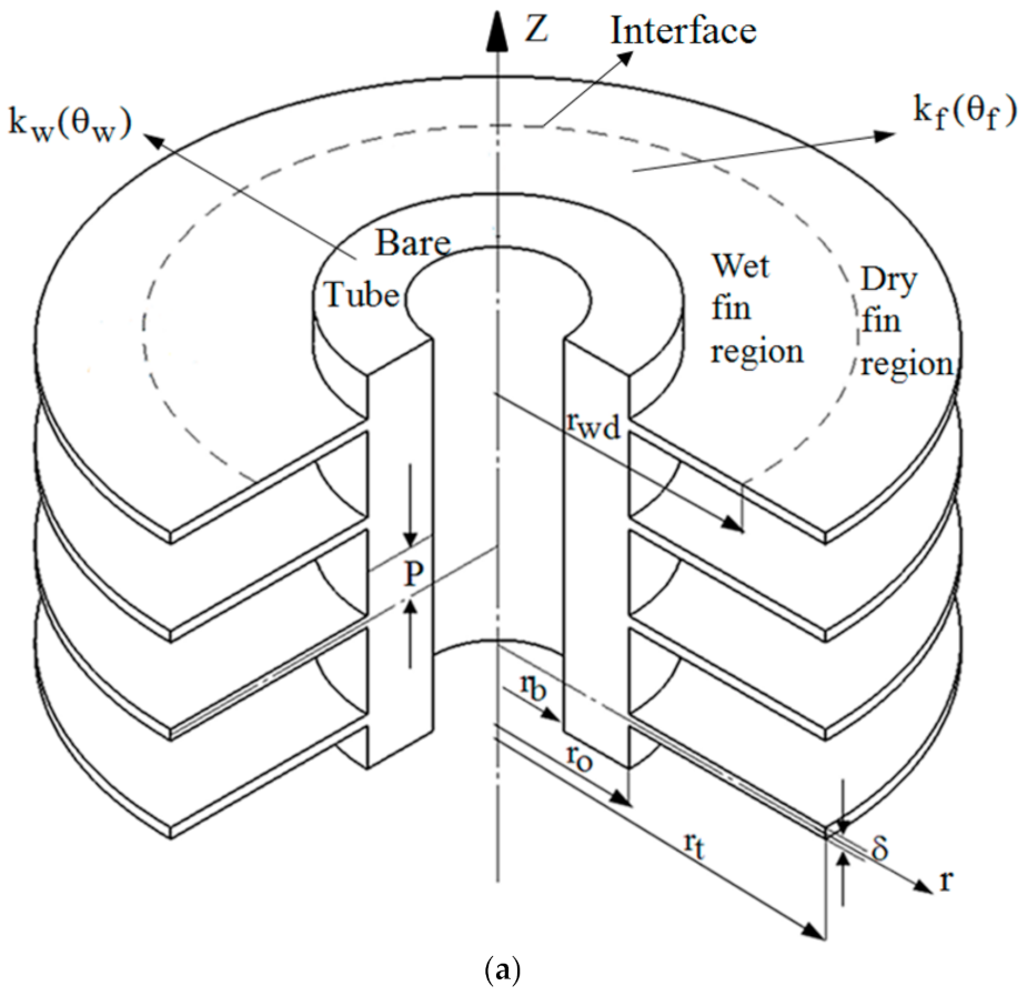 Energies 14 00844 g001a