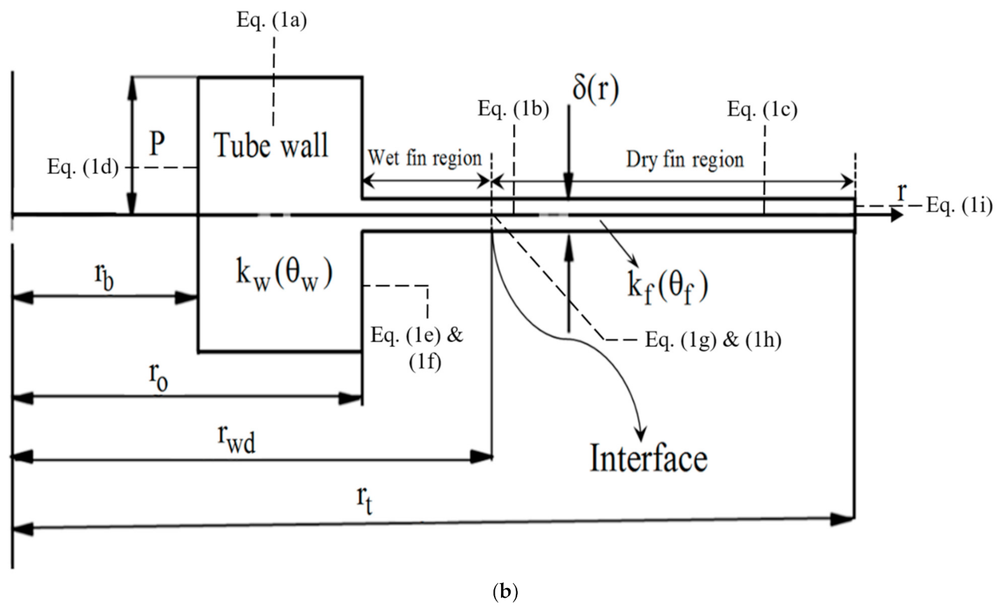 Energies 14 00844 g001b