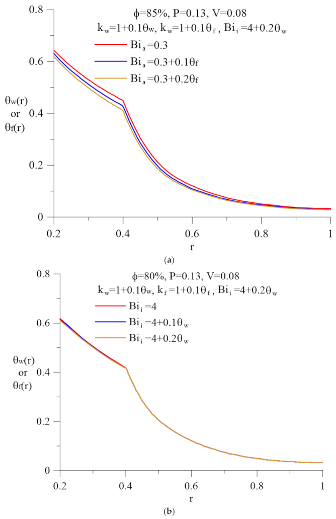 Energies 14 00844 g003