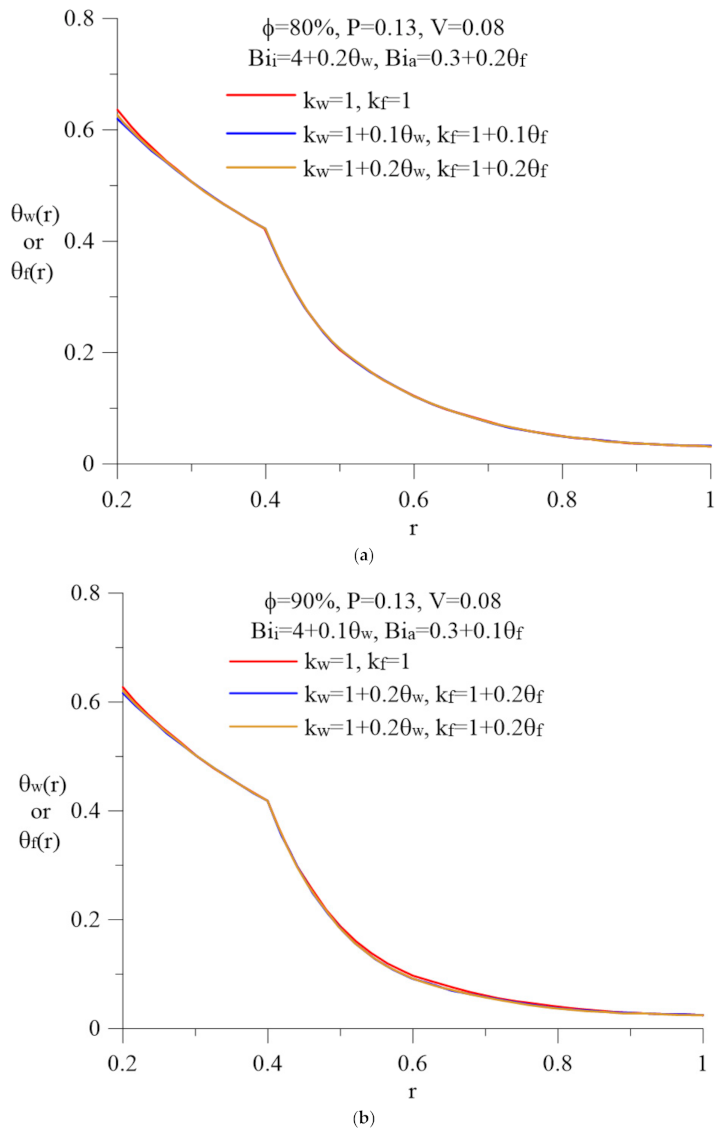 Energies 14 00844 g004