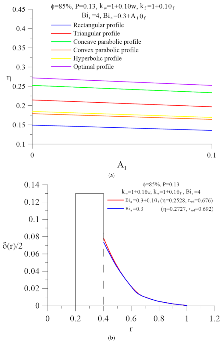 Energies 14 00844 g006