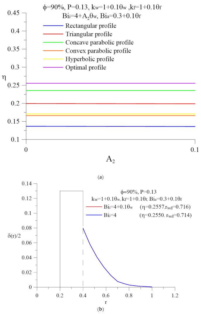 Energies 14 00844 g007