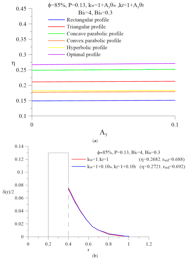 Energies 14 00844 g008