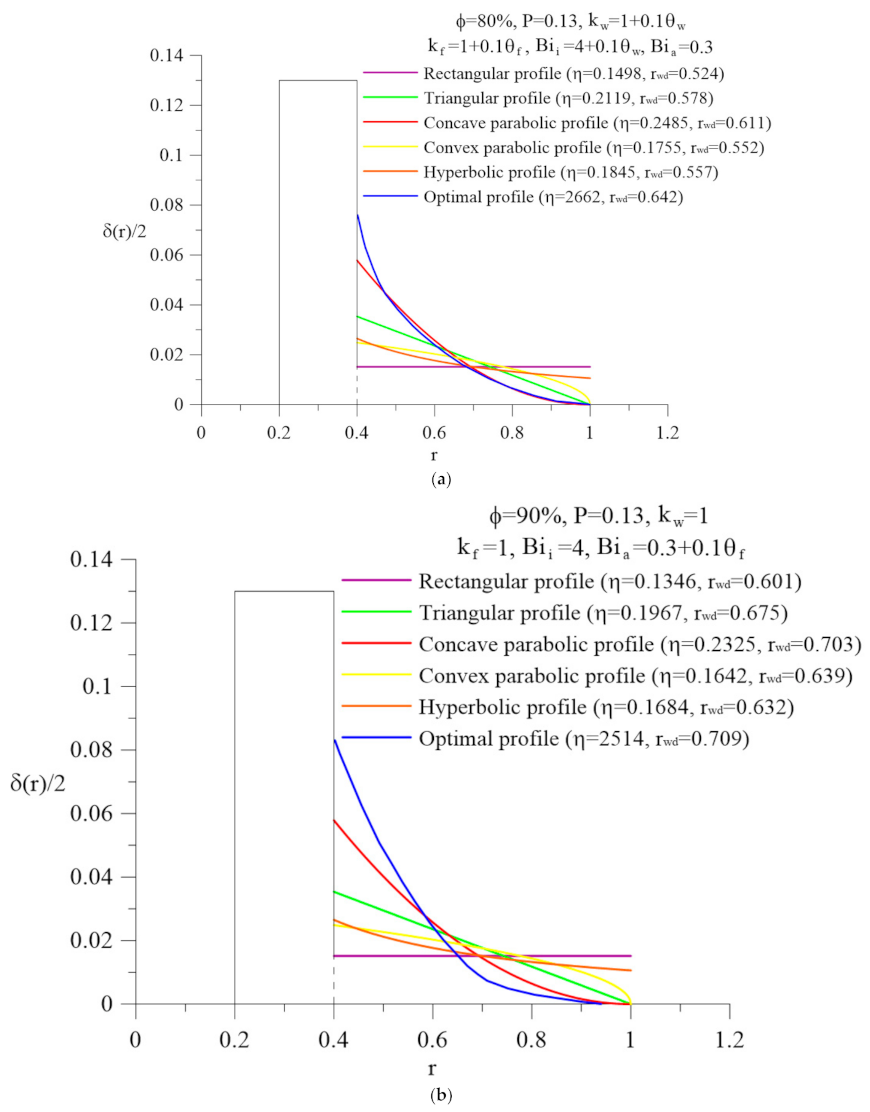Energies 14 00844 g009