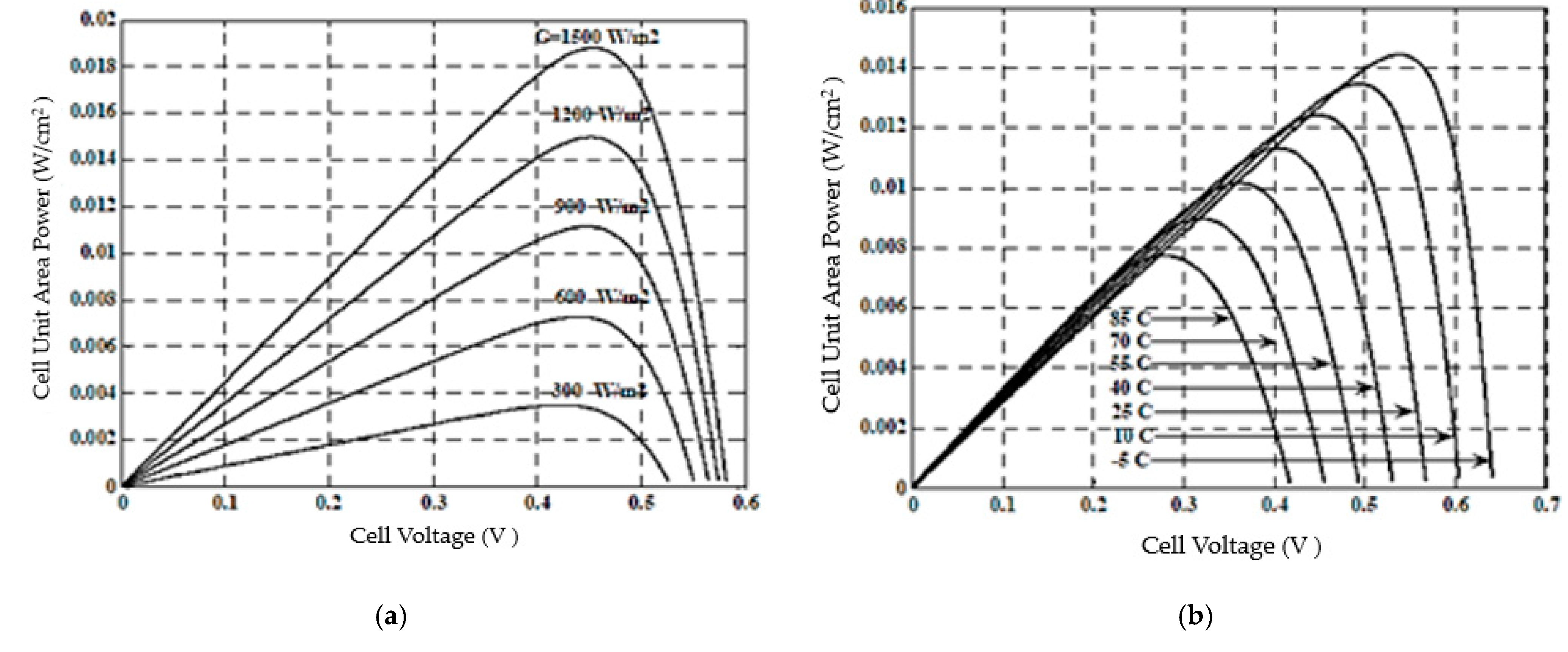 Energies 14 00845 g004