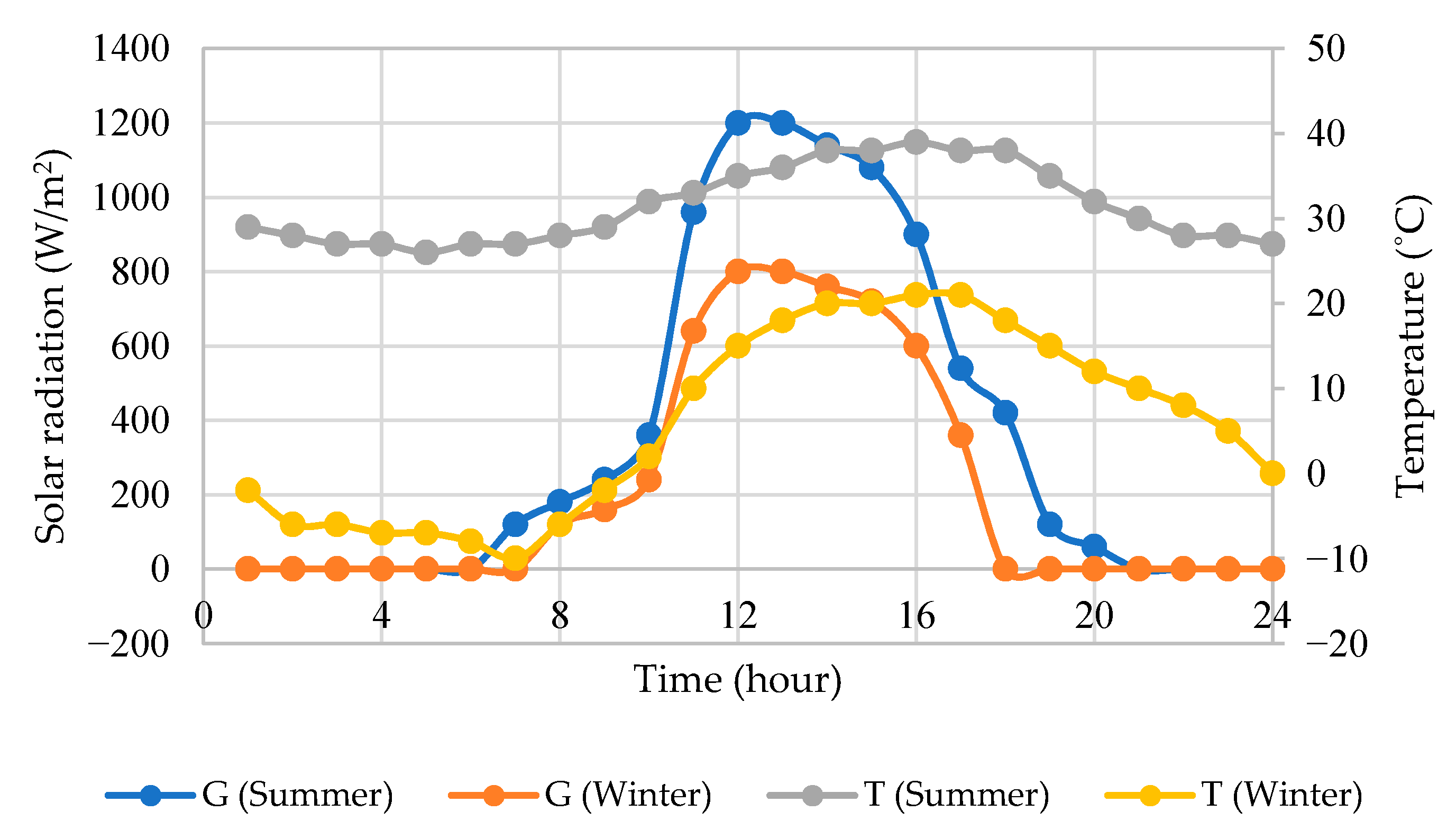 Energies 14 00845 g005