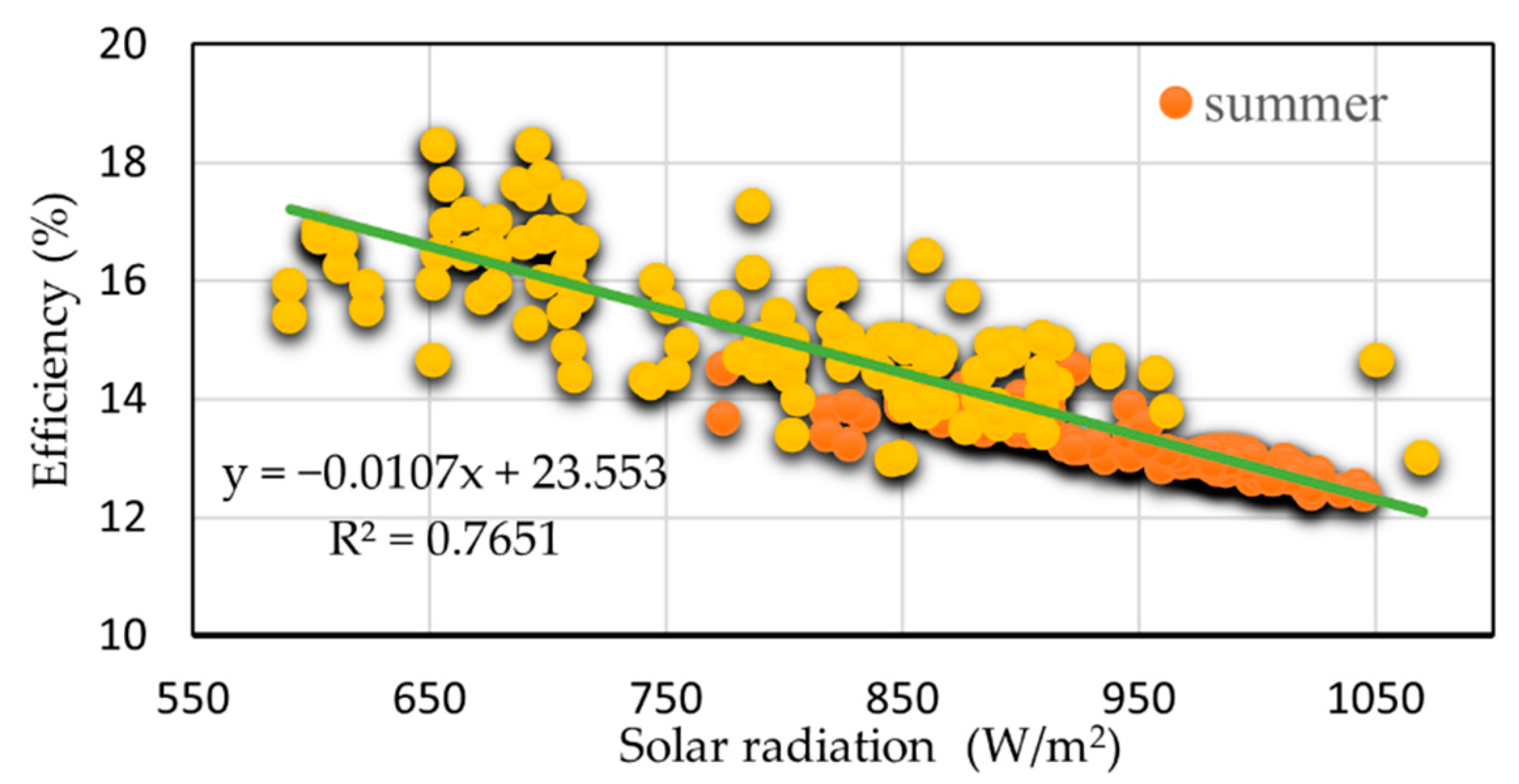 Energies 14 00845 g008