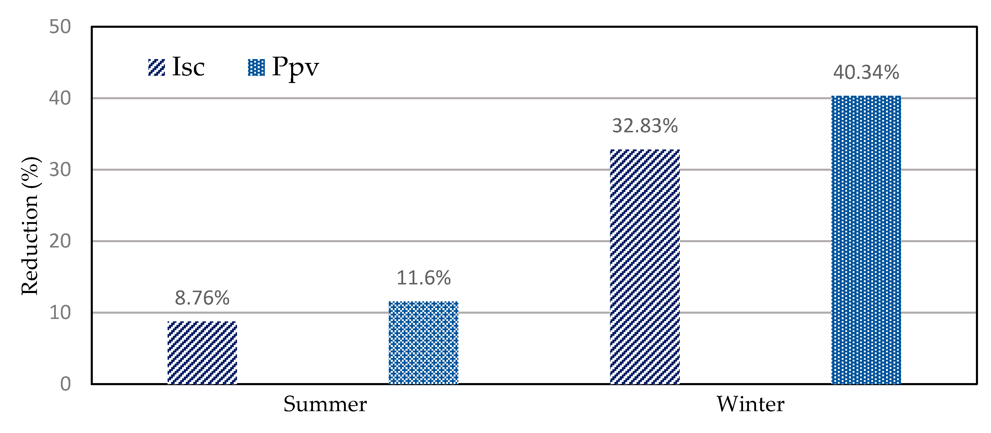Energies 14 00845 g014