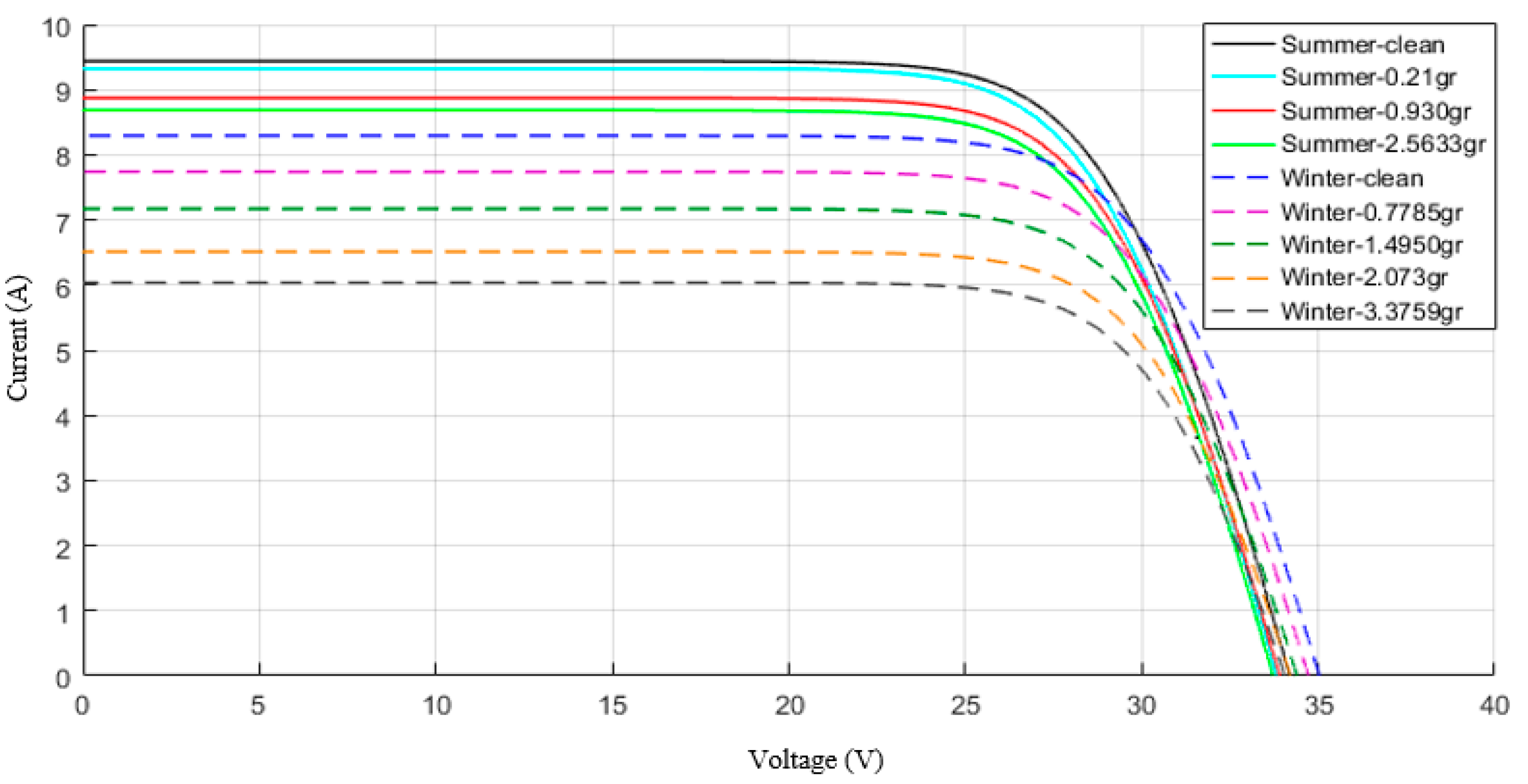 Energies 14 00845 g018